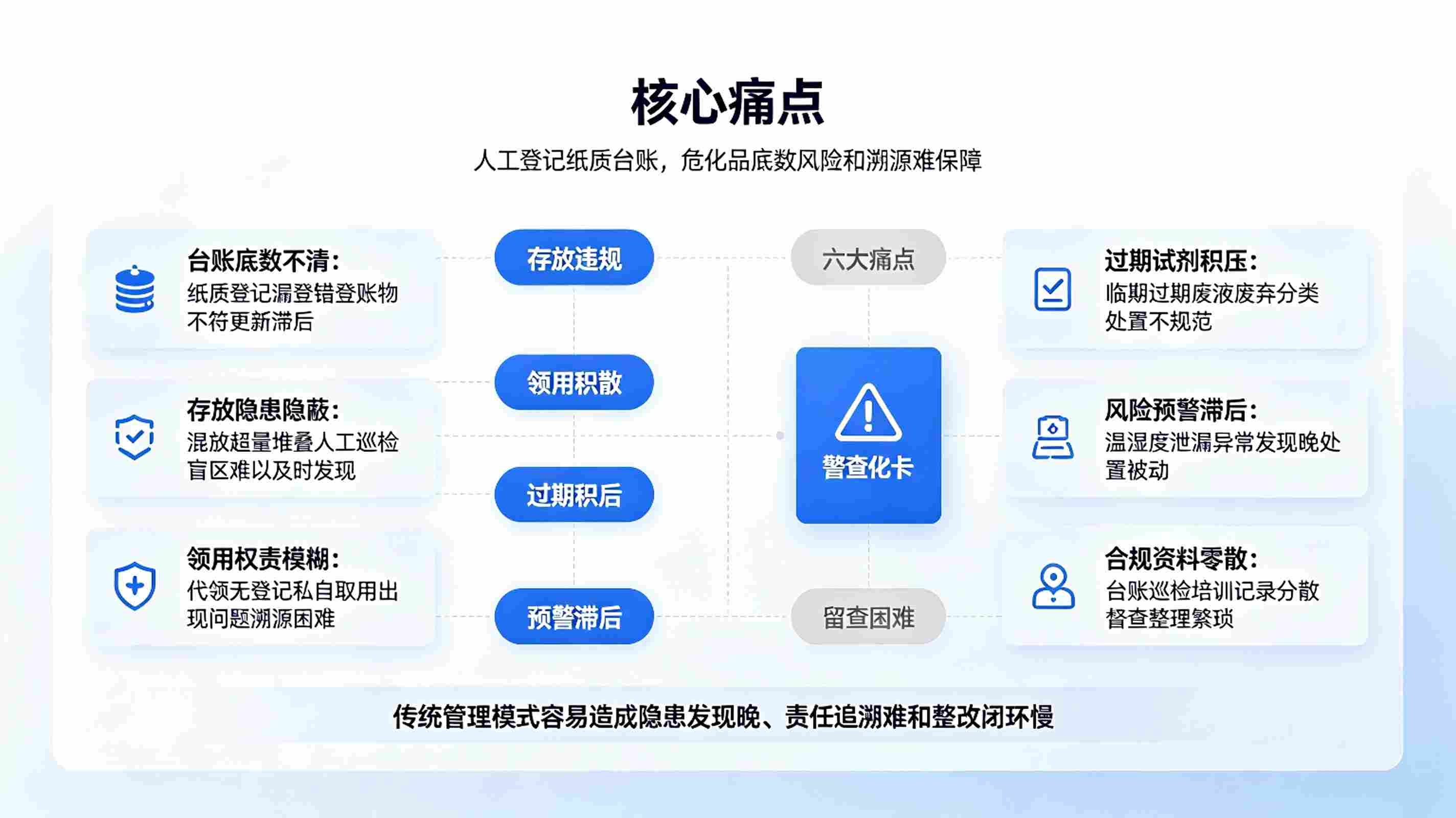 AI危化品智能监管系统:实验室安全管控方案(图2) AI危化品智能监管系统:实验室安全管控方案(图2)