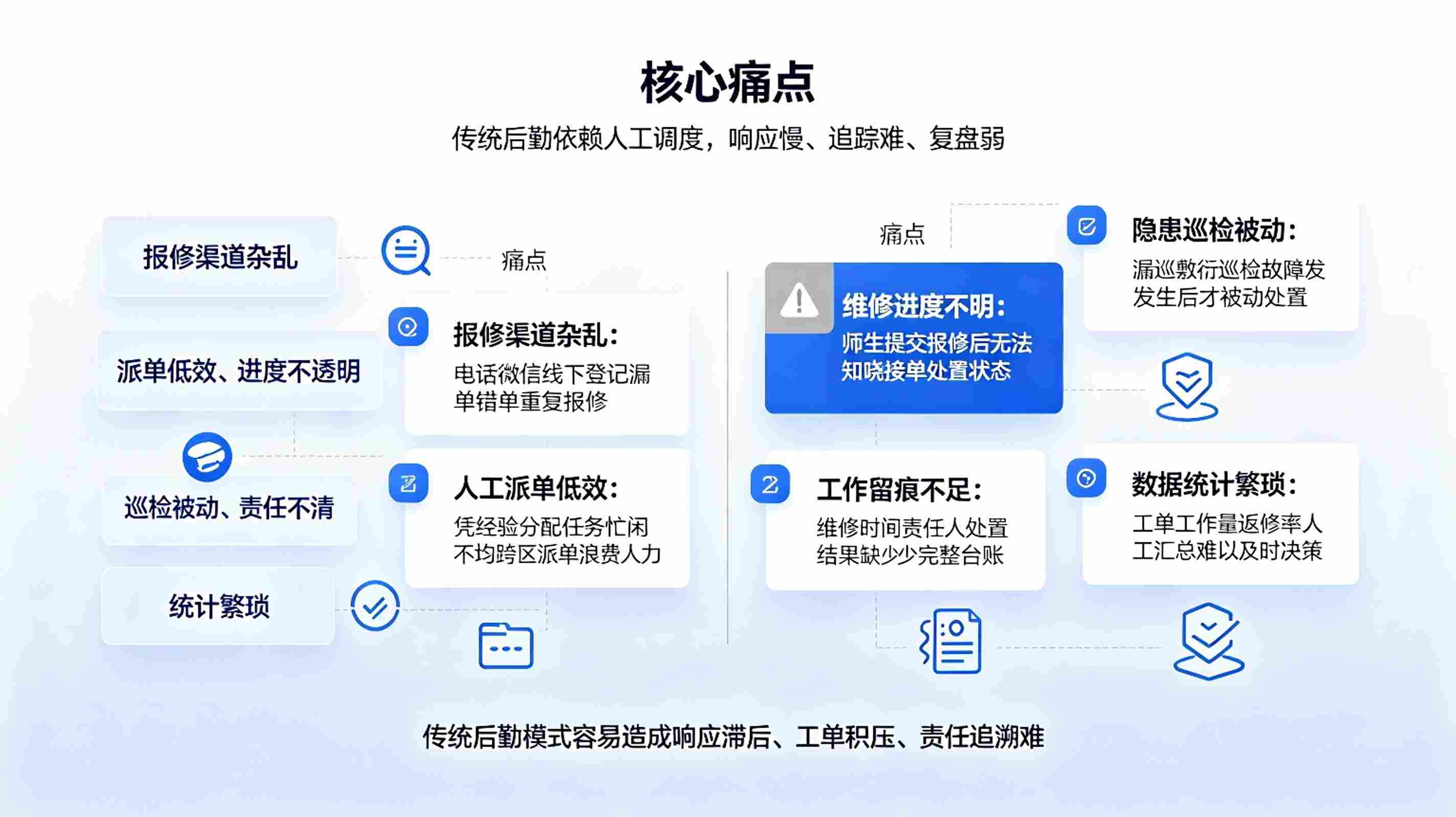 后勤调度智能体系统:校园后勤智能运维方案(图2) 后勤调度智能体系统:校园后勤智能运维方案(图2)