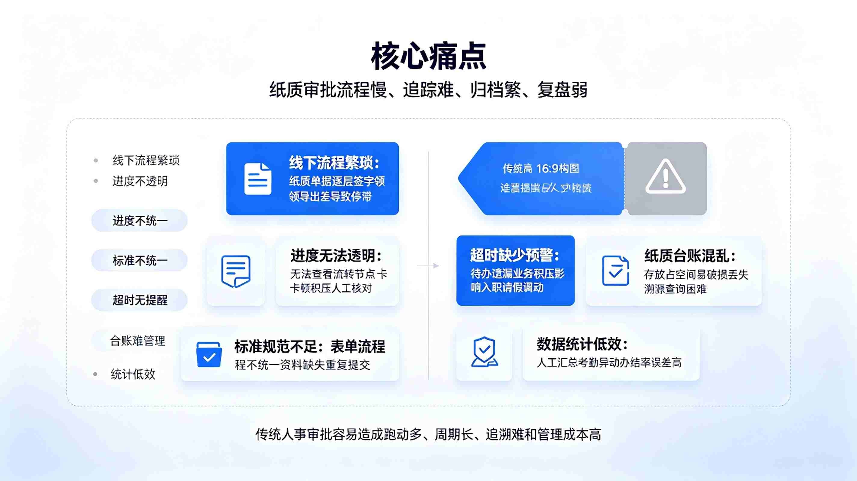 人事审批智能体系统:智慧人事办公方案(图2) 人事审批智能体系统:智慧人事办公方案(图2)