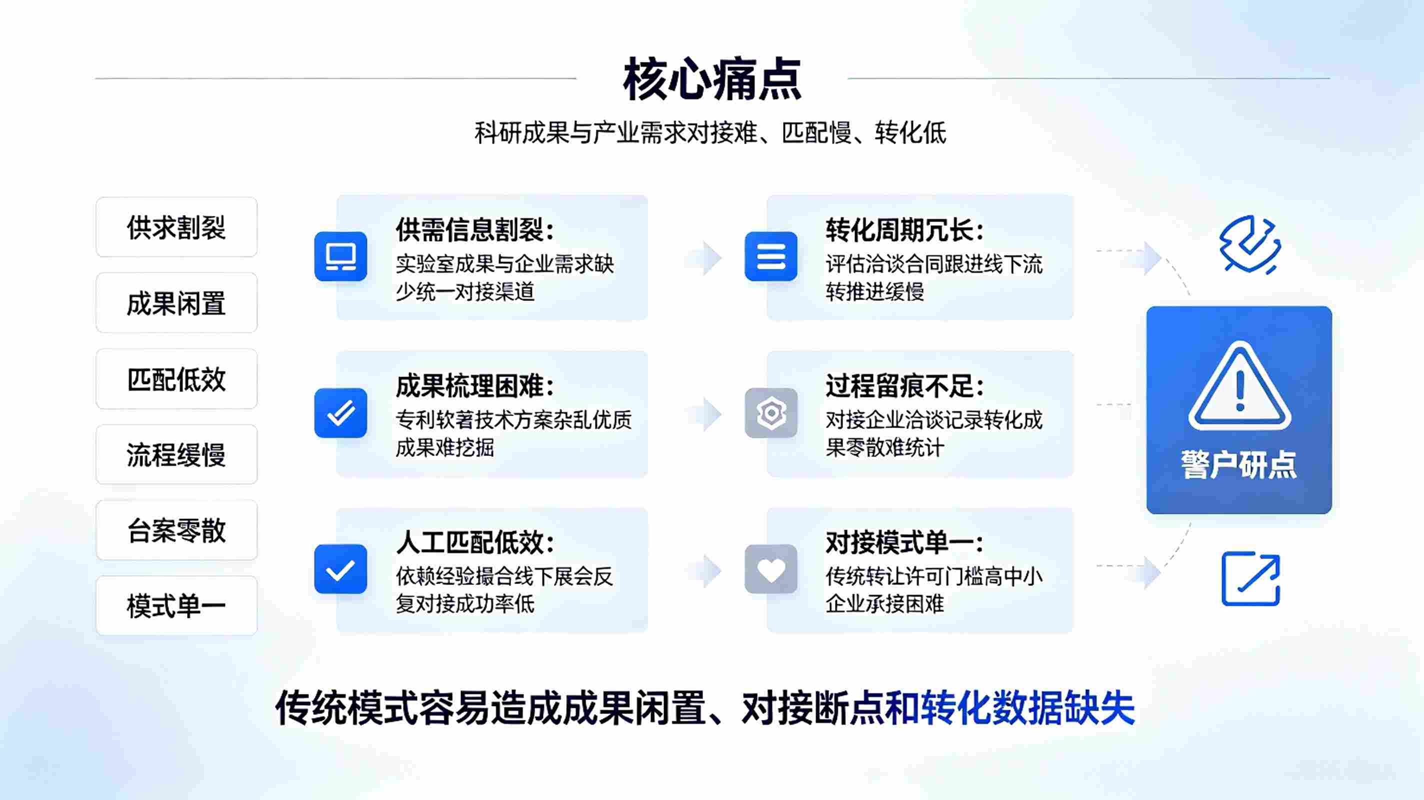 成果转化对接智能体:产学研智能赋能系统(图2) 成果转化对接智能体:产学研智能赋能系统(图2)