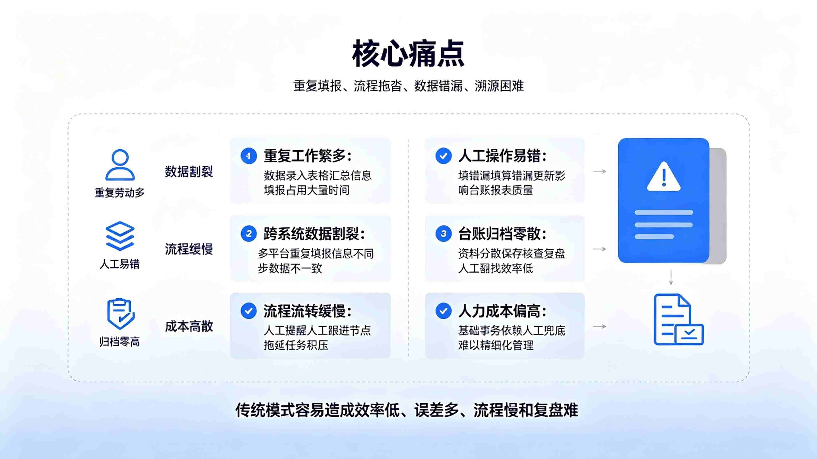 流程自动化智能体:办公智能增效系统(图2) 流程自动化智能体:办公智能增效系统(图2)