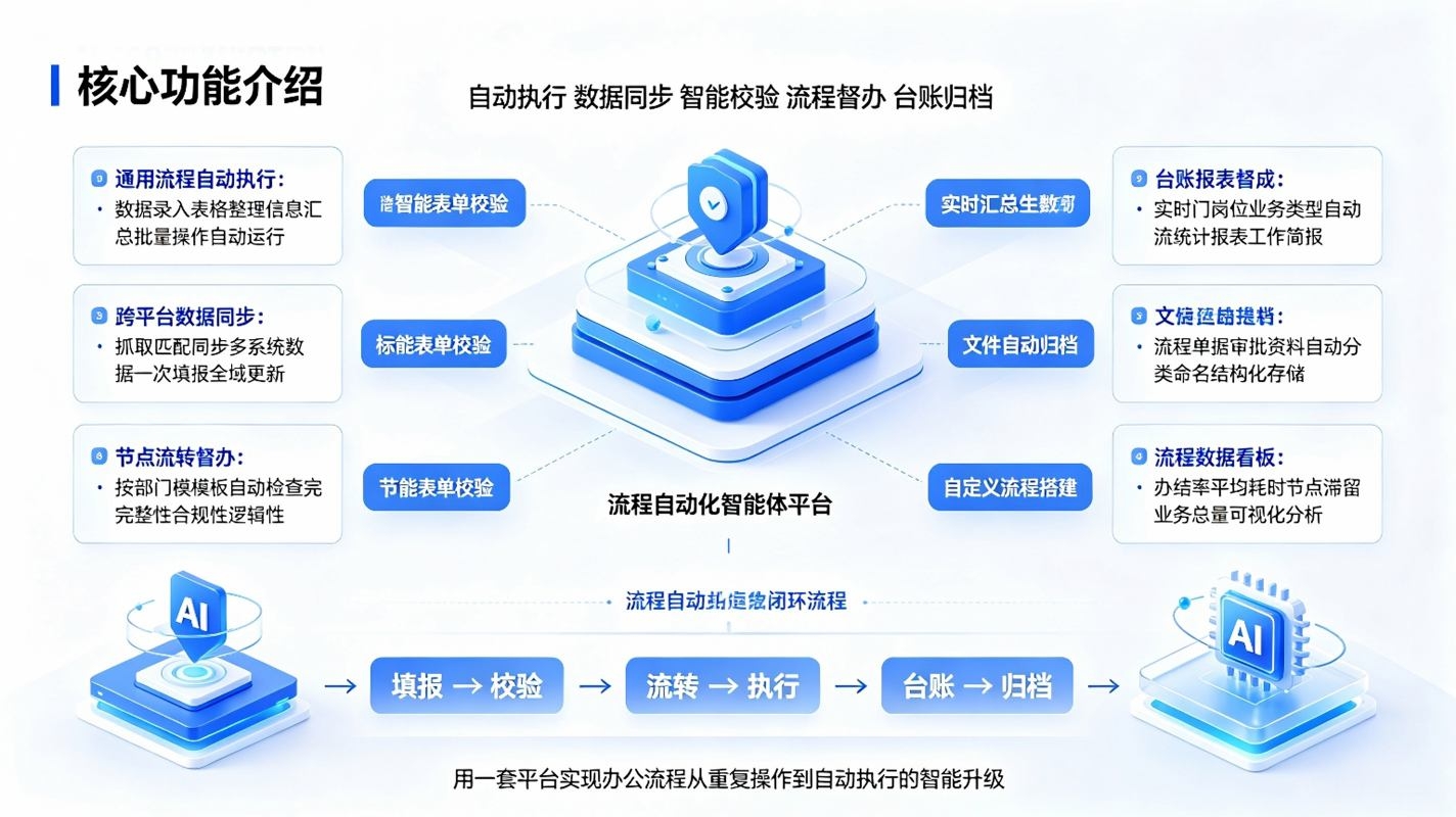 流程自动化智能体:办公智能增效系统(图3) 流程自动化智能体:办公智能增效系统(图3)