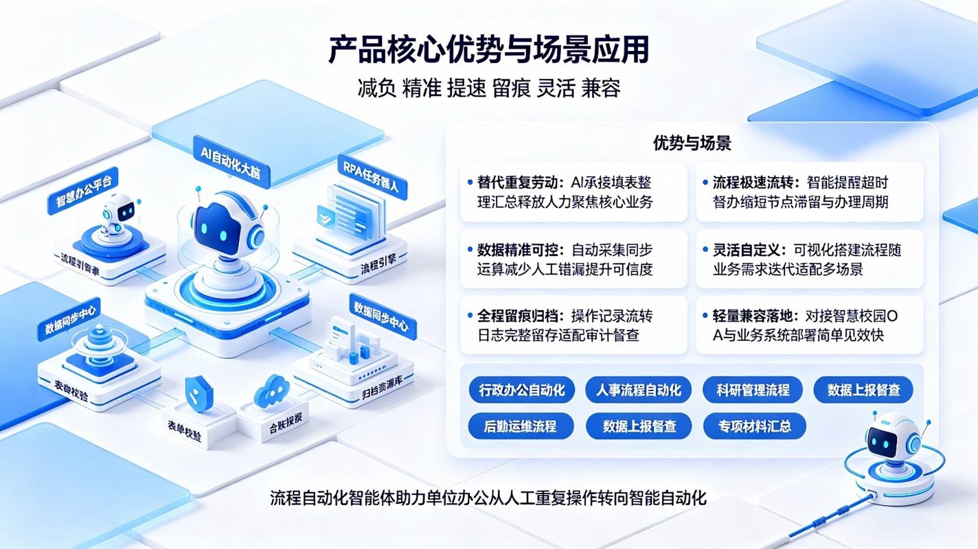 流程自动化智能体:办公智能增效系统(图4) 流程自动化智能体:办公智能增效系统(图4)