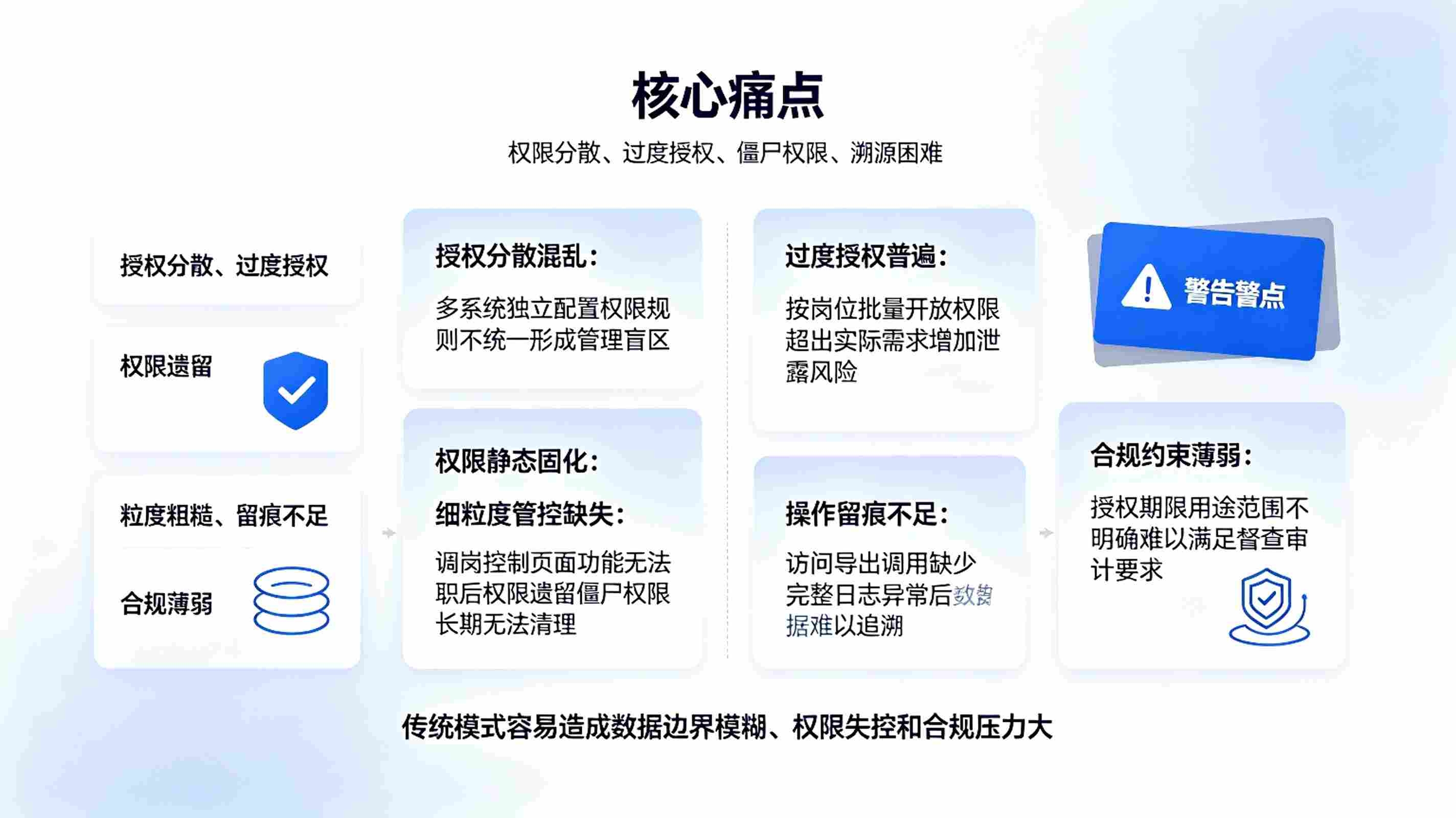 数据服务授权管理系统:数据安全管控平台(图2) 数据服务授权管理系统:数据安全管控平台(图2)