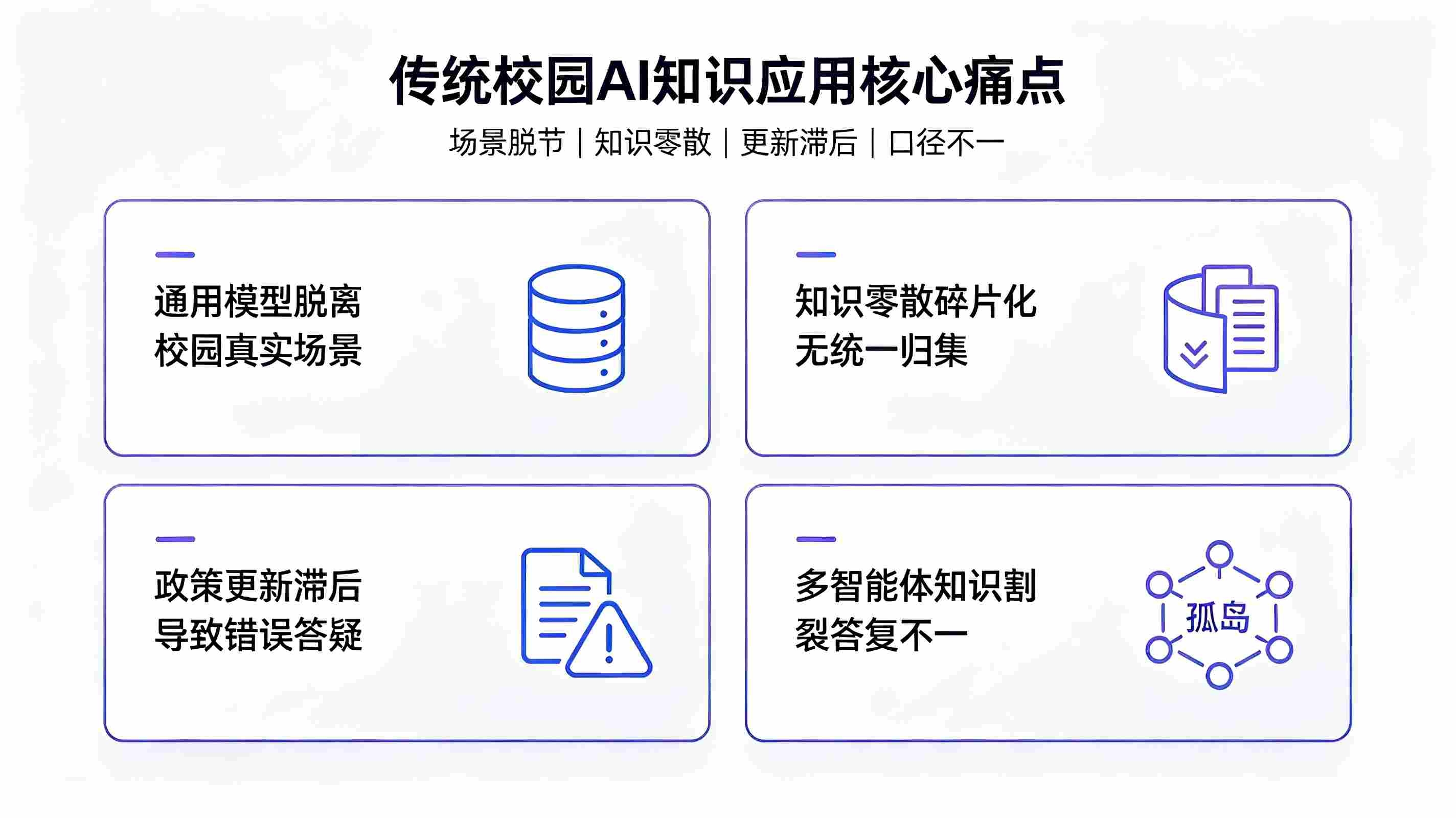 智能体知识库管理系统:赋能校园AI智能体全域精准服务(图2) 智能体知识库管理系统:赋能校园AI智能体全域精准服务(图2)