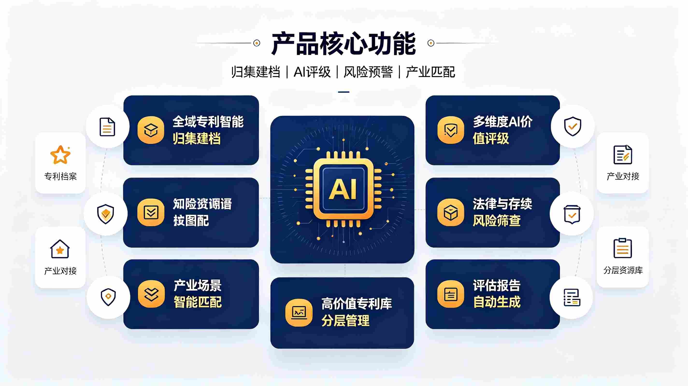 AI校园专利价值智能评估系统:构建高校专利全生命周期智慧评价体系(图3) AI校园专利价值智能评估系统:构建高校专利全生命周期智慧评价体系(图3)