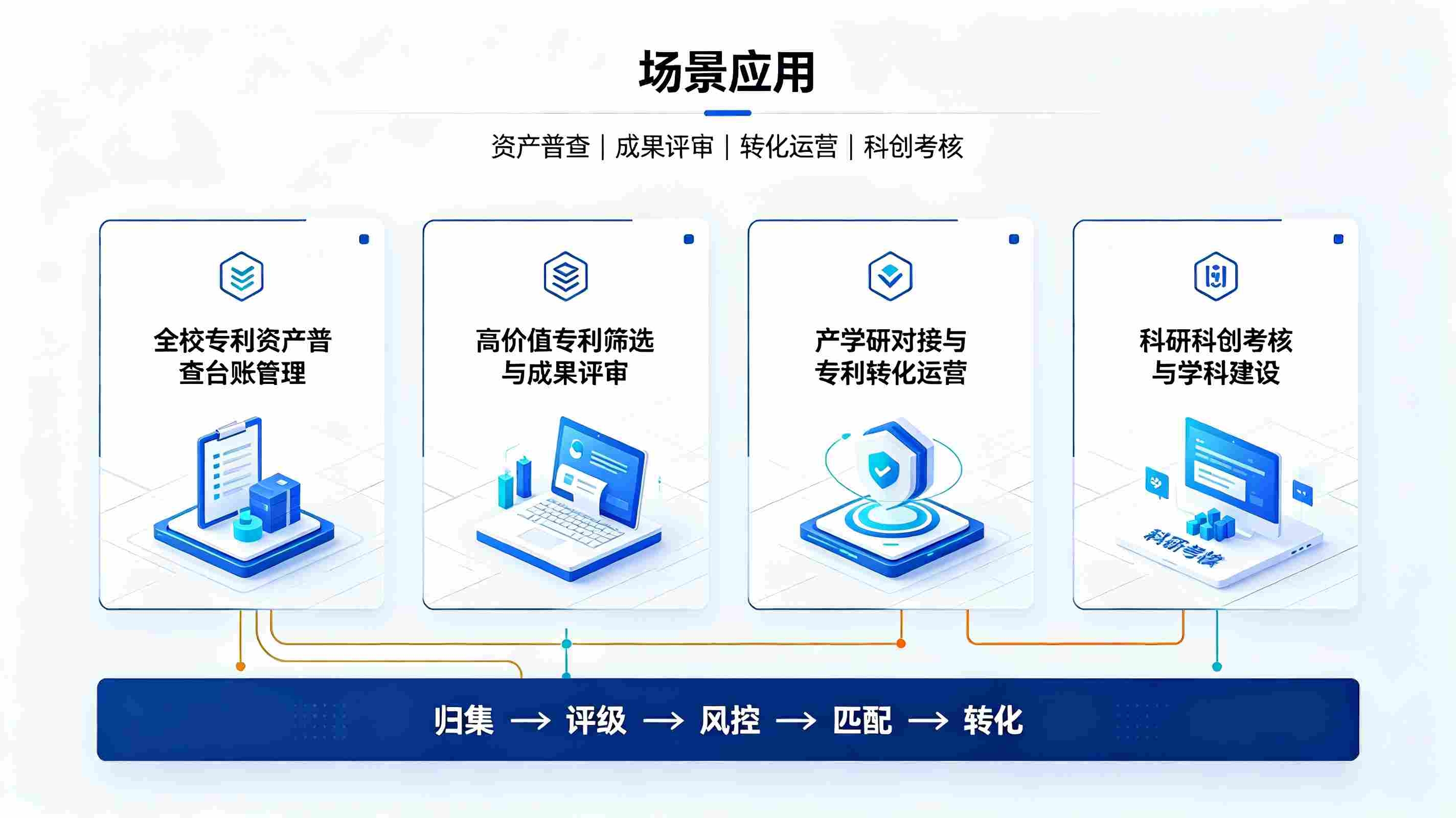 AI校园专利价值智能评估系统:构建高校专利全生命周期智慧评价体系(图4) AI校园专利价值智能评估系统:构建高校专利全生命周期智慧评价体系(图4)