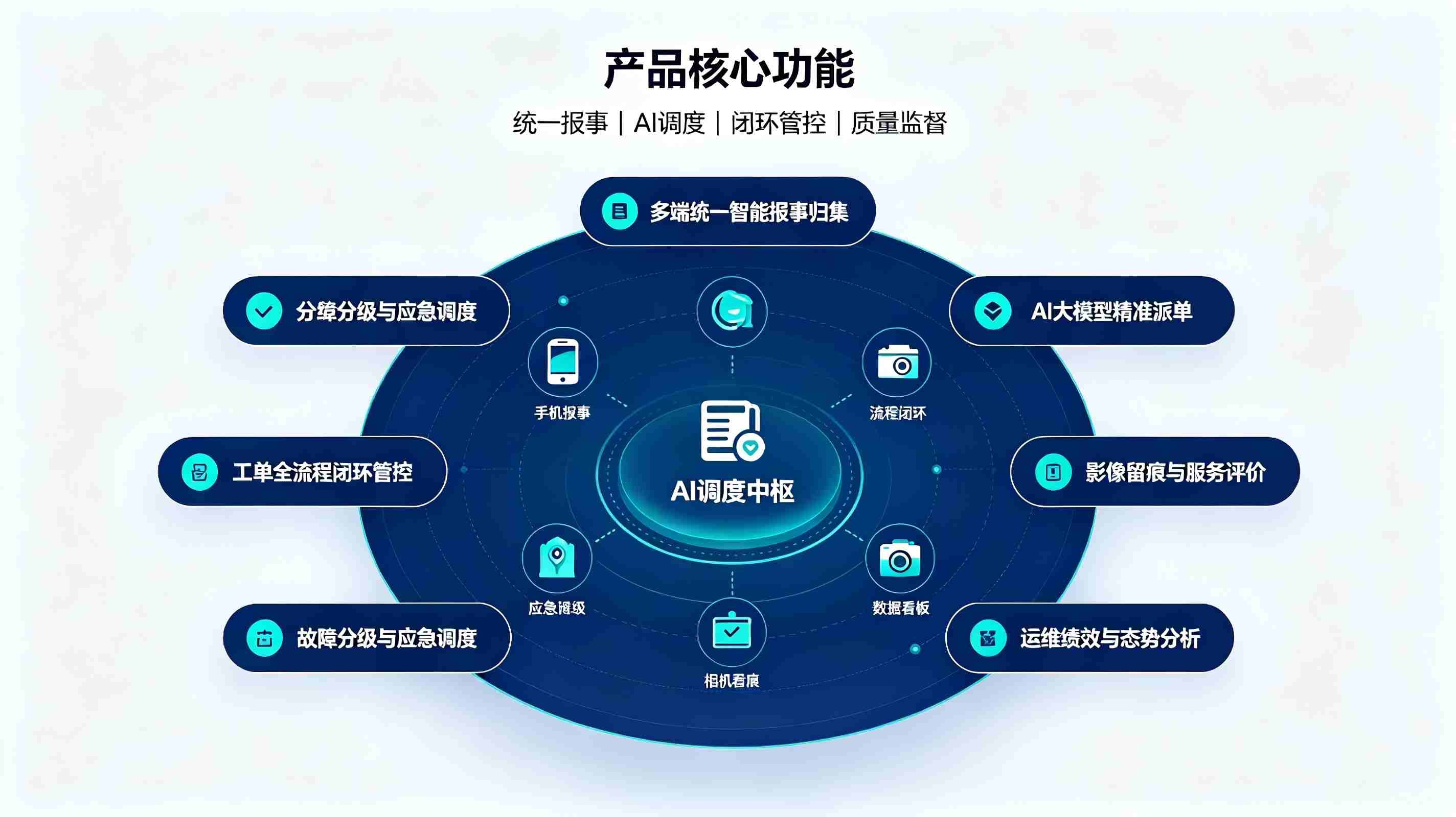 后勤调度智能体系统:构建校园后勤服务闭环智慧运维体系(图3) 后勤调度智能体系统:构建校园后勤服务闭环智慧运维体系(图3)