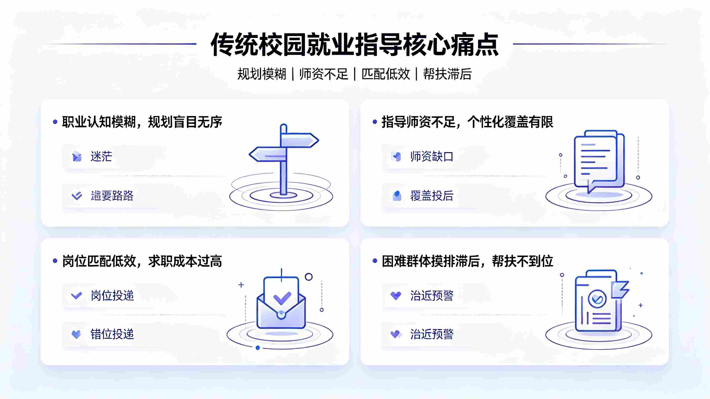 就业指导智能体系统：构建校园智慧就业精准服务体系(图2)