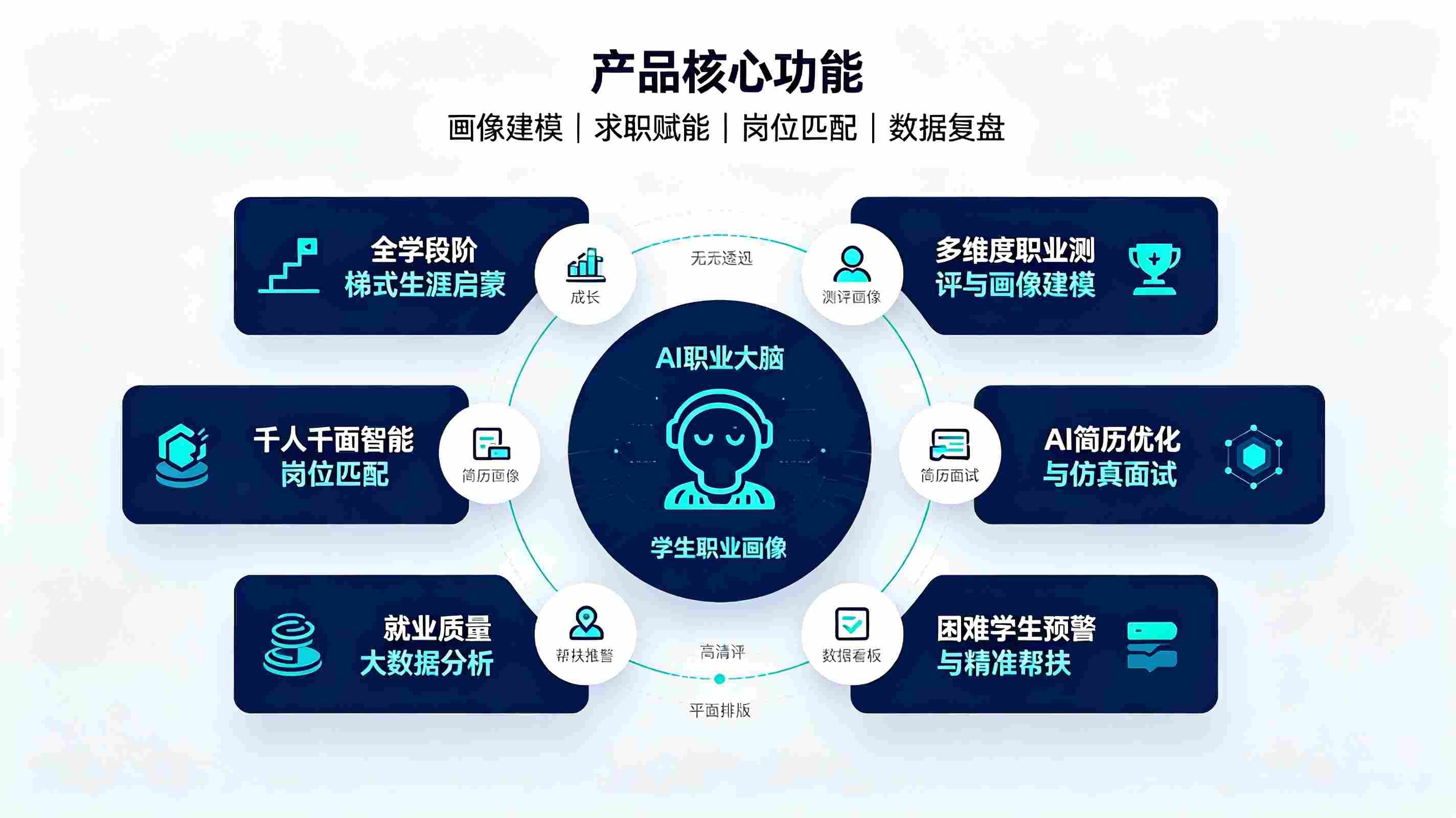 就业指导智能体系统：构建校园智慧就业精准服务体系(图3)