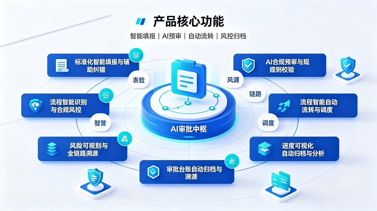 人事审批智能体系统：构建校园人事审批合规高效智慧管控体系(图3)