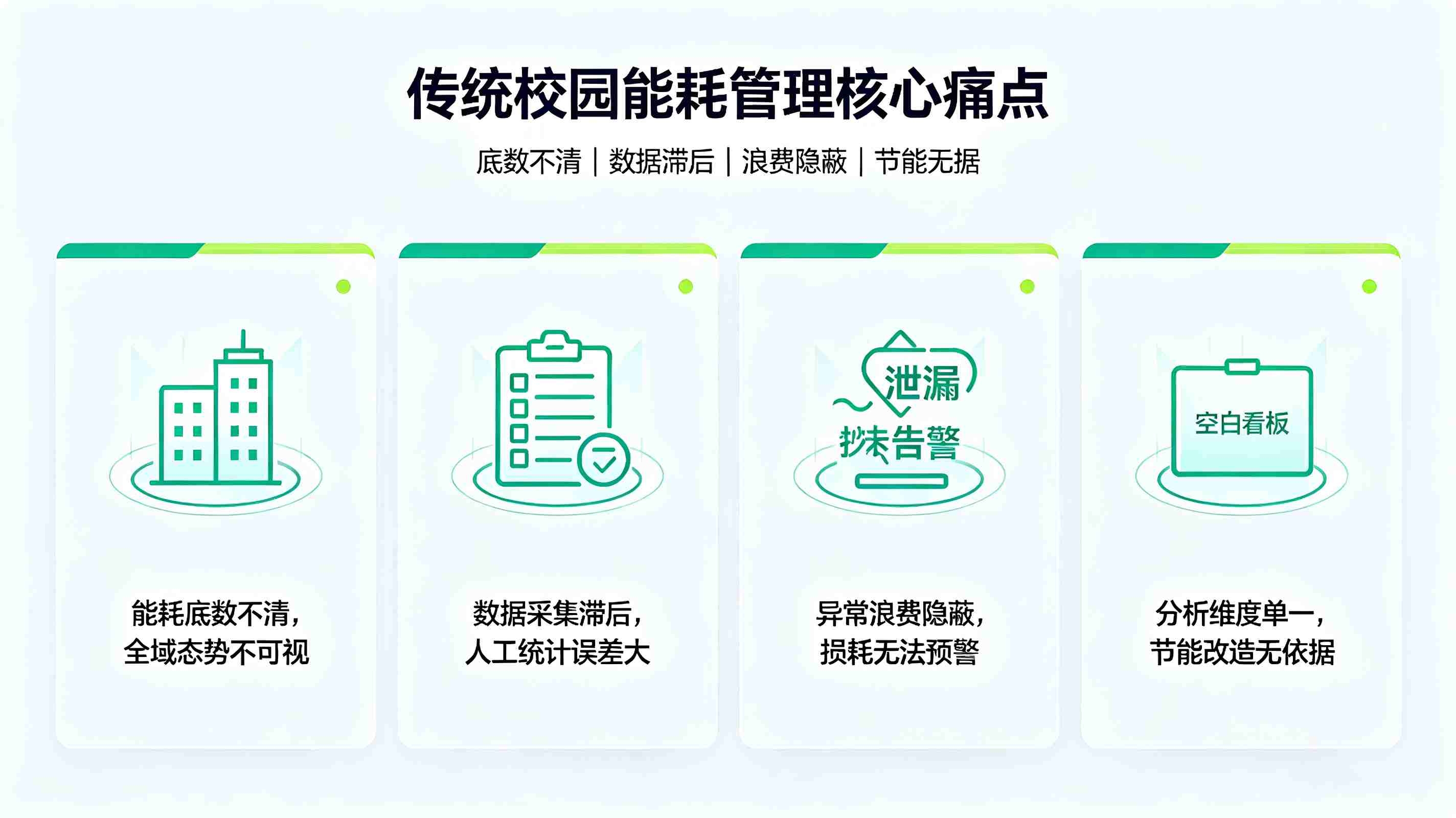 数字孪生能耗监测分析系统:构建智慧校园绿色低碳能耗治理体系(图2) 数字孪生能耗监测分析系统:构建智慧校园绿色低碳能耗治理体系(图2)