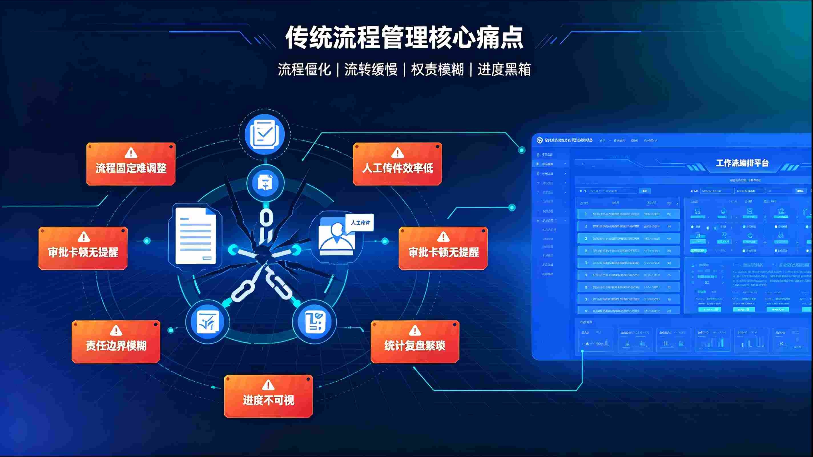 工作流编排管理系统：自定义流程编排，实现业务流程自动化闭环管理(图2)