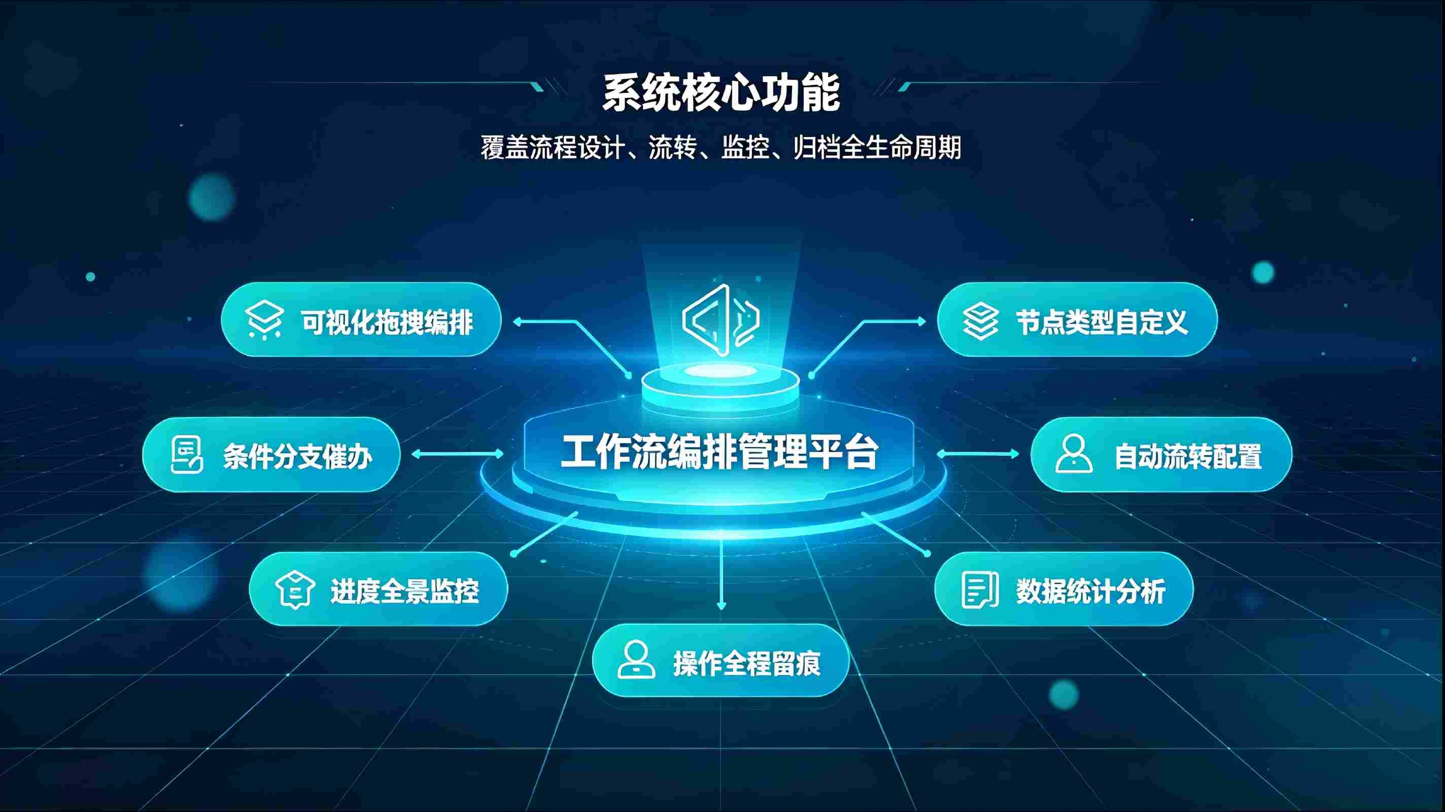 工作流编排管理系统：自定义流程编排，实现业务流程自动化闭环管理(图3)