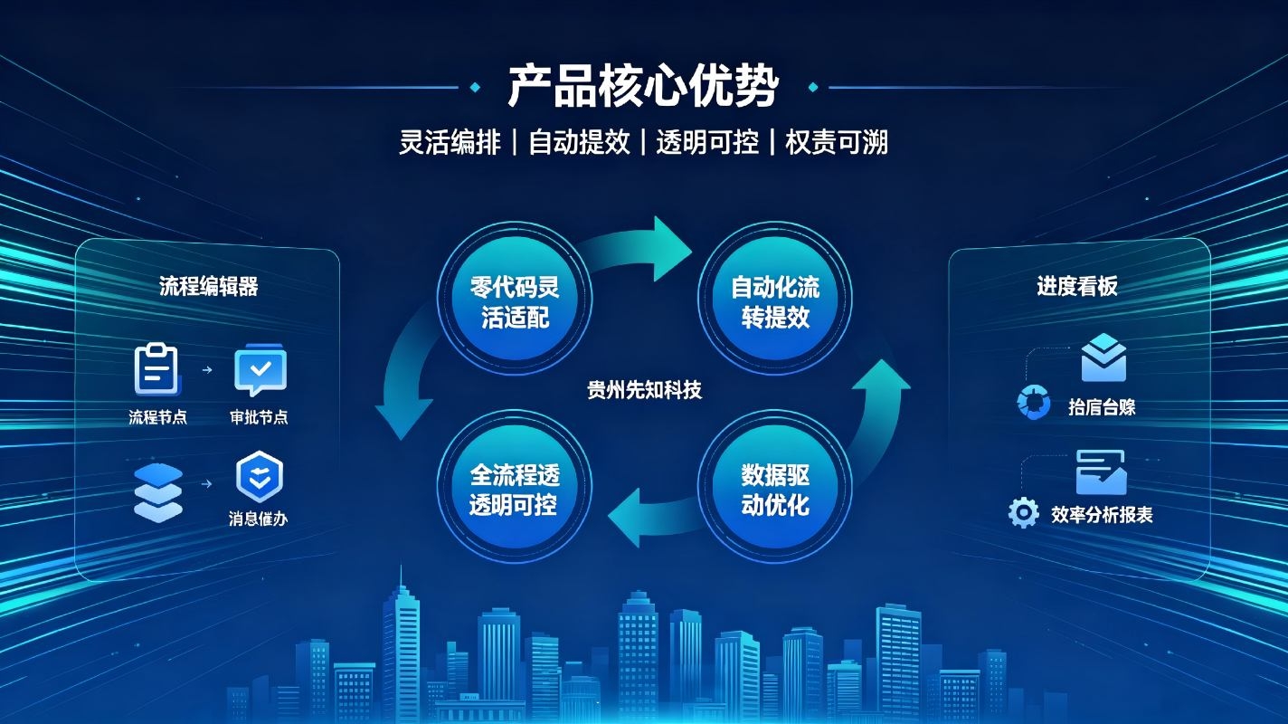工作流编排管理系统：自定义流程编排，实现业务流程自动化闭环管理(图4)