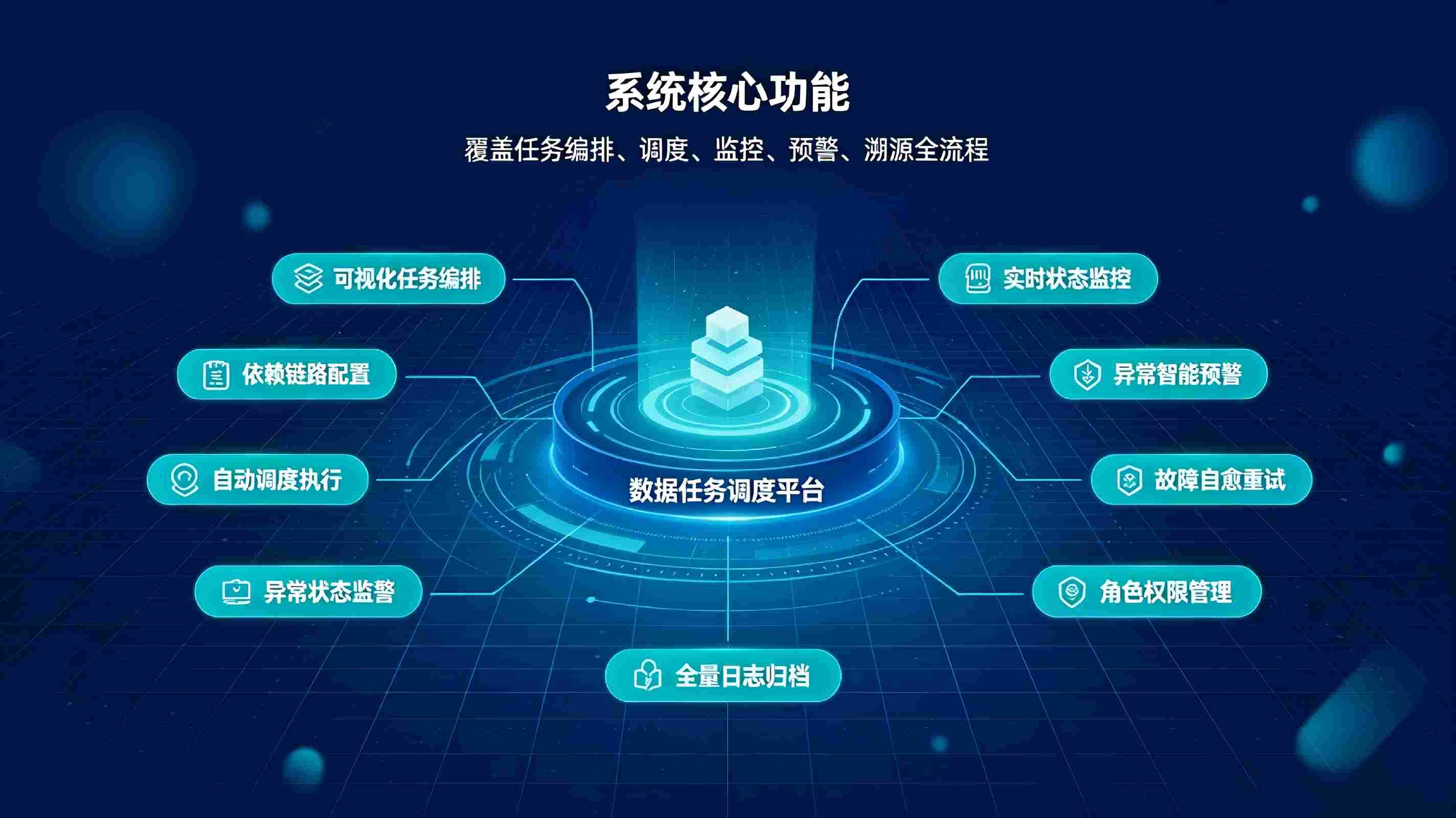 数据任务调度系统：智能自动化调度，赋能大数据高效运维治理(图3)