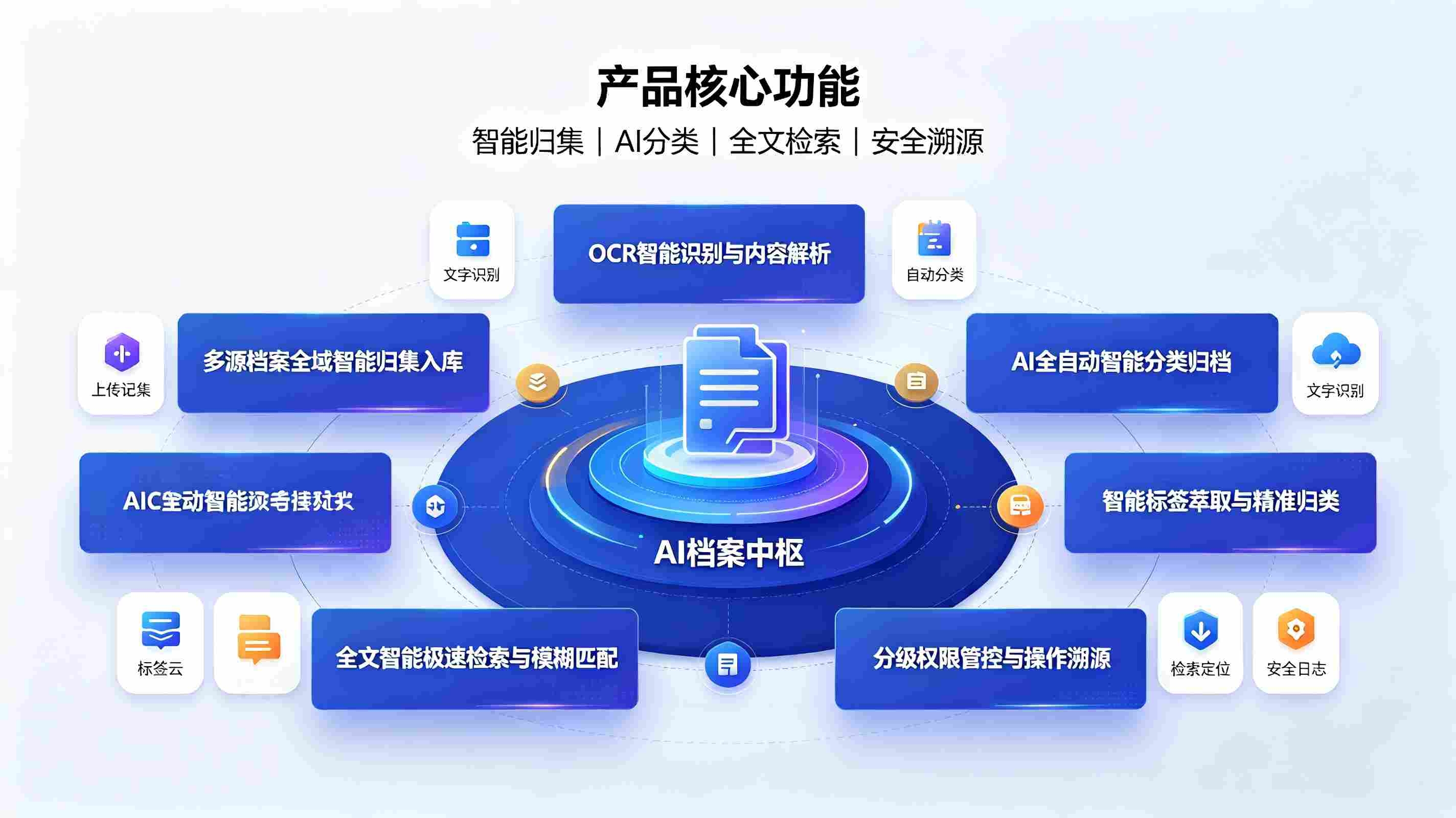 AI校园档案智能分类检索系统：构建智慧校园一体化档案数字化治理体系(图3)