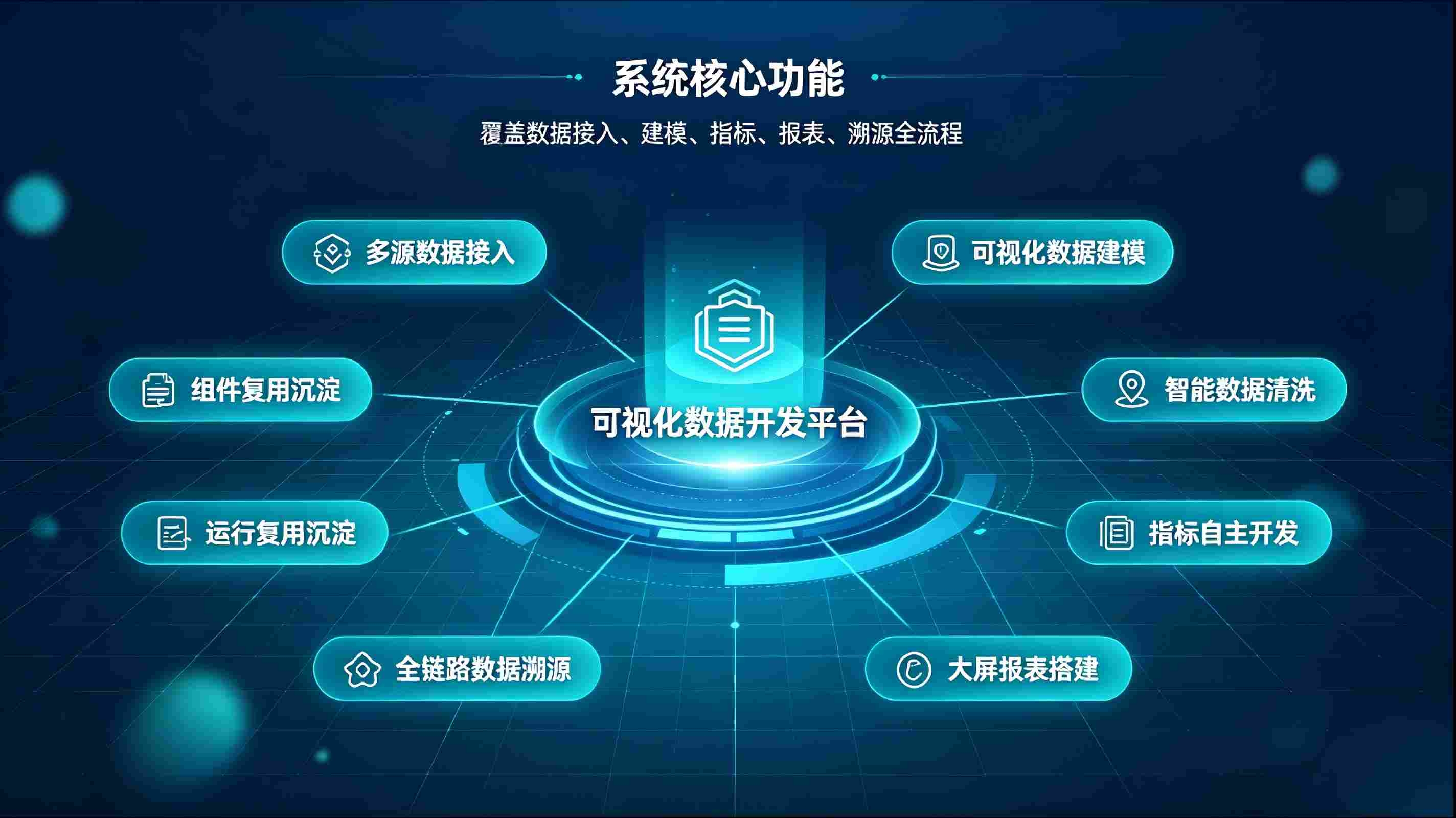 可视化数据开发平台:低代码智能开发,高效落地数据治理与分析(图3) 可视化数据开发平台:低代码智能开发,高效落地数据治理与分析(图3)