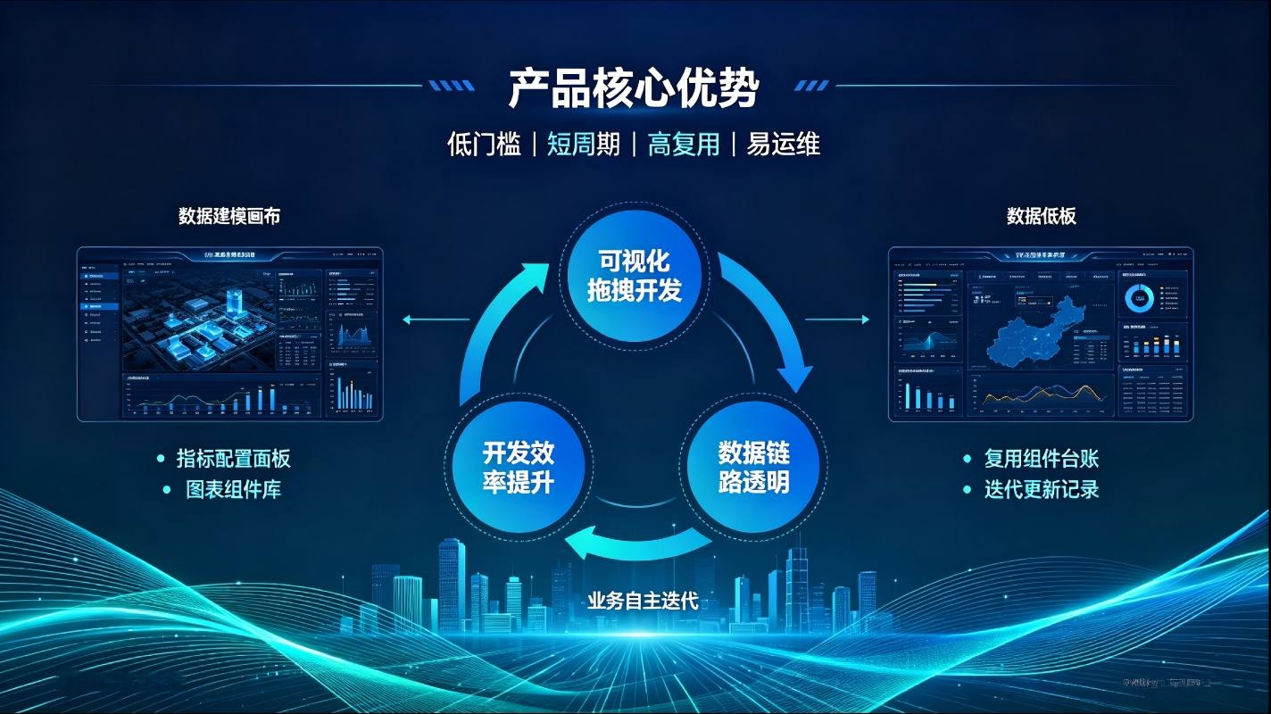 可视化数据开发平台:低代码智能开发,高效落地数据治理与分析(图4) 可视化数据开发平台:低代码智能开发,高效落地数据治理与分析(图4)