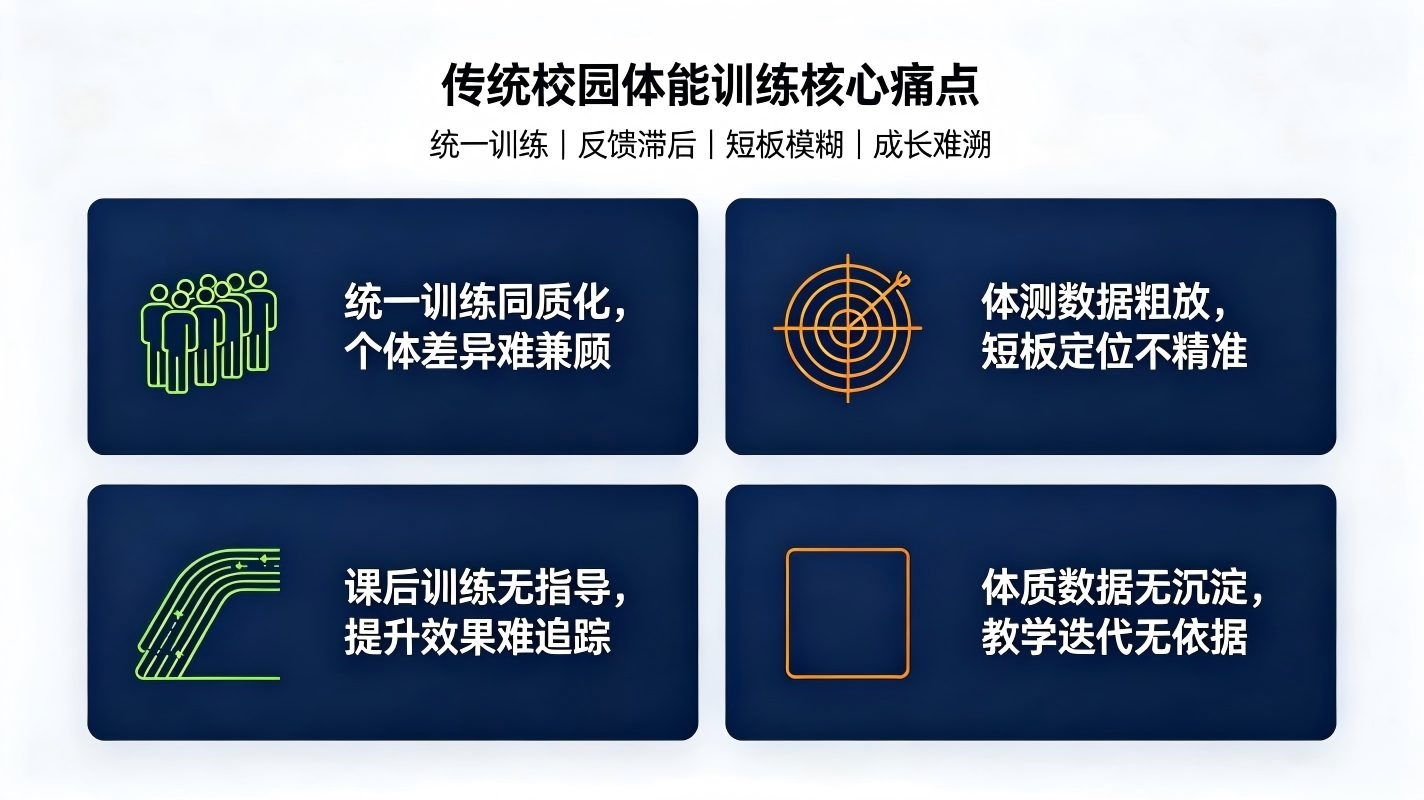 AI学生体能提升方案生成系统：构建校园智慧体能提升与体质健康闭环体系(图2)