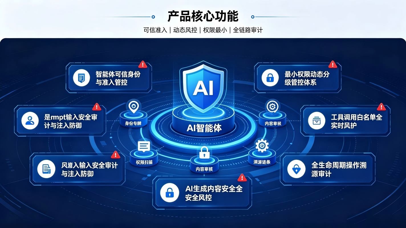 智能体安全防护系统：构建AI智能体可信安全运行管控体系(图3)