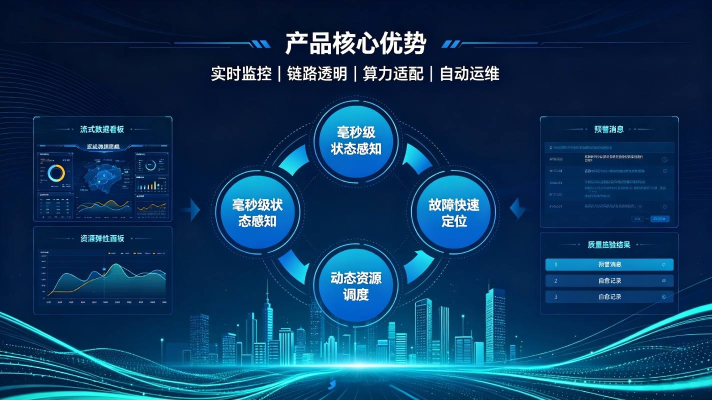 实时数仓管理系统：毫秒级数据实时管控，赋能业务即时决策(图4)