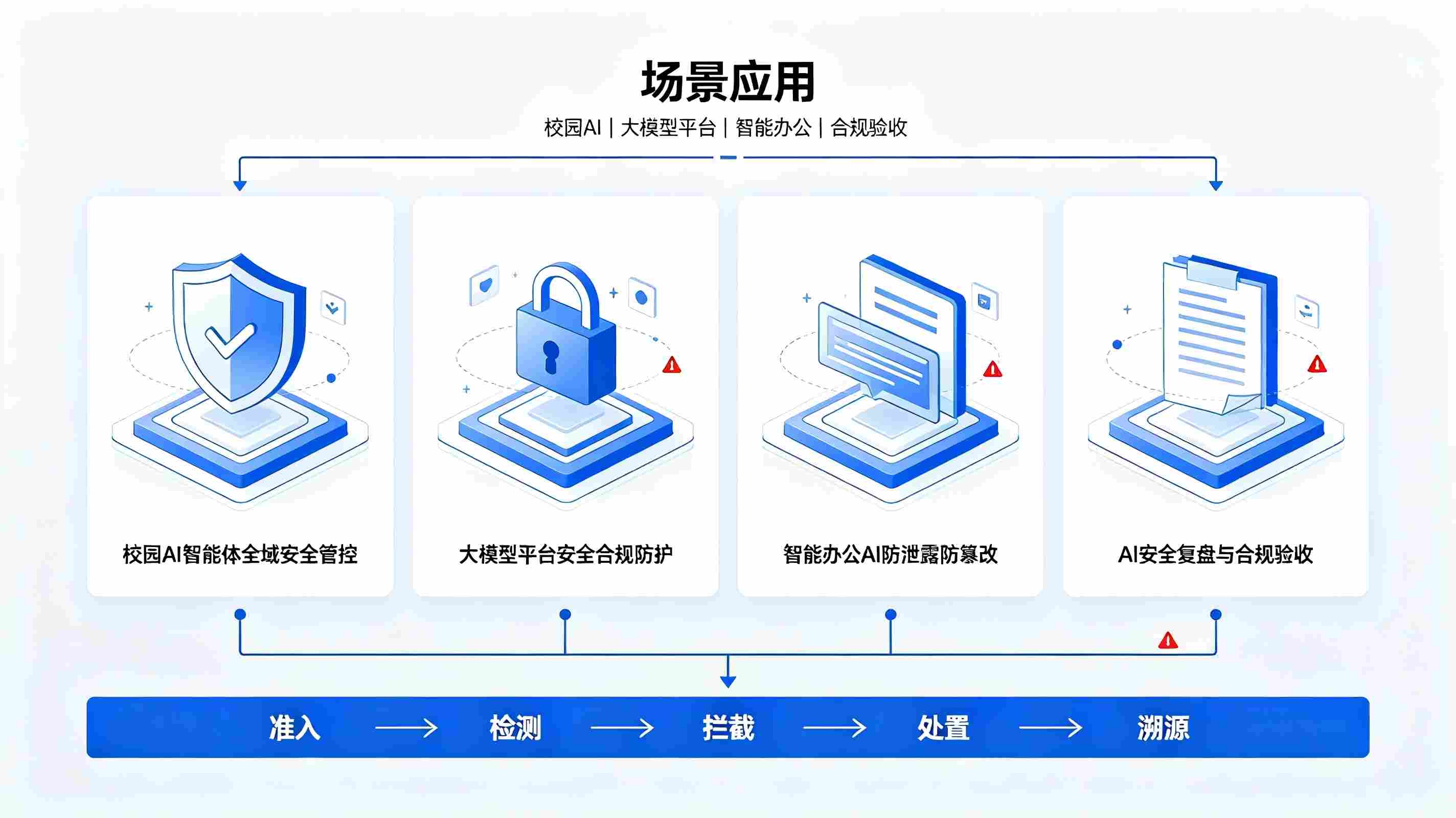 智能体安全防护系统：构建AI智能体可信安全运行管控体系(图4)