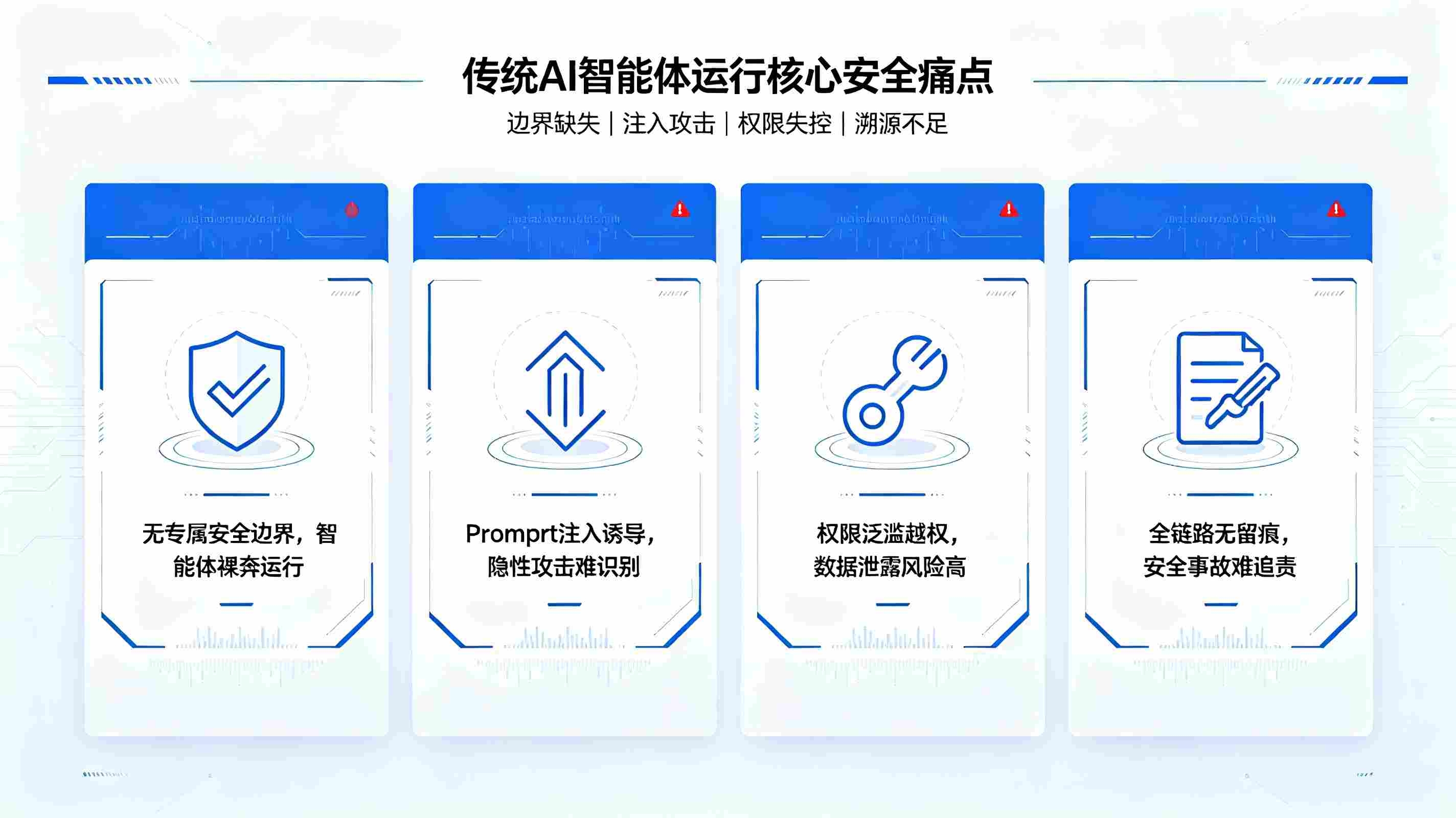 智能体安全防护系统：构建AI智能体可信安全运行管控体系(图2)