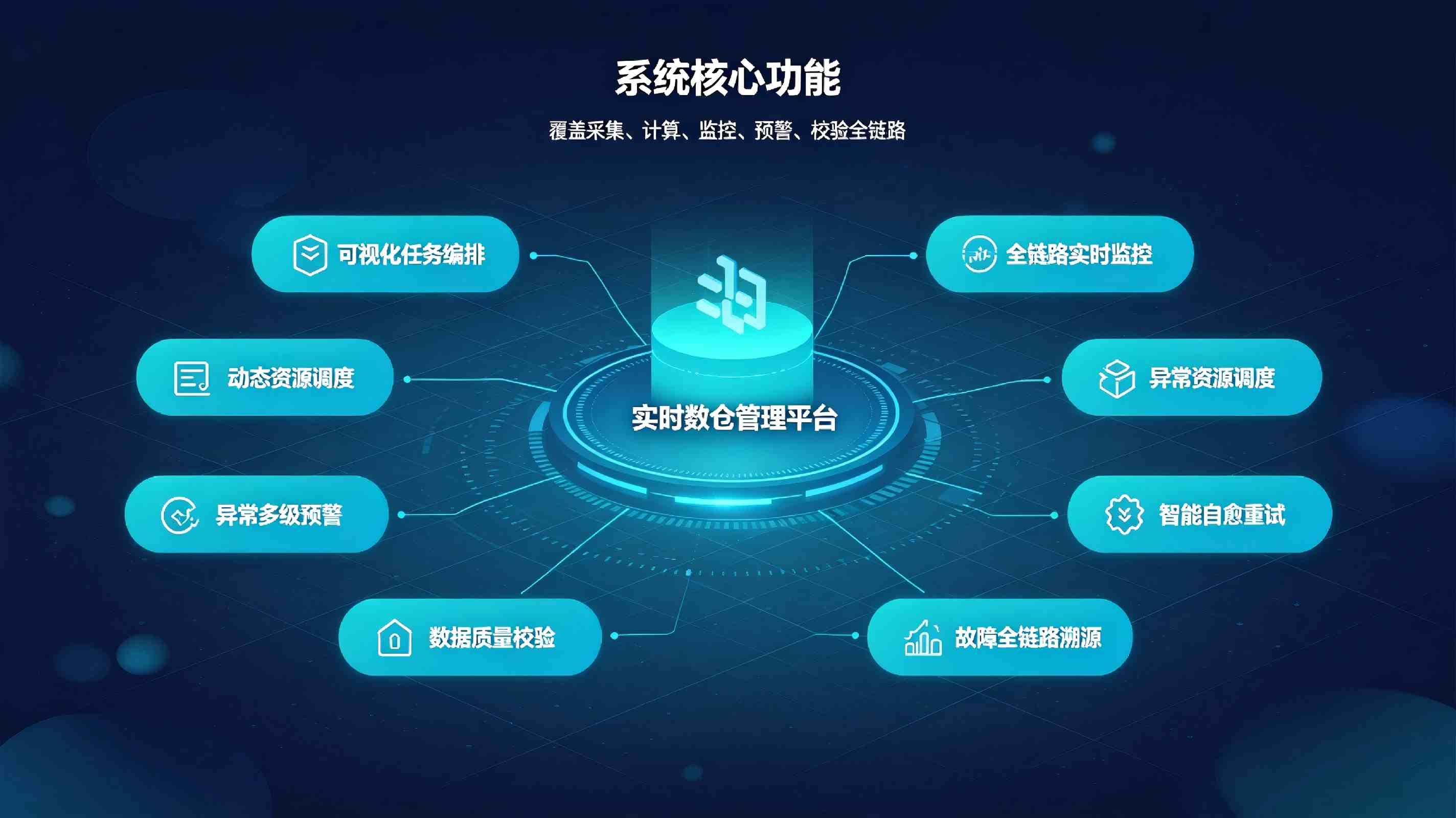 实时数仓管理系统：毫秒级数据实时管控，赋能业务即时决策(图3)
