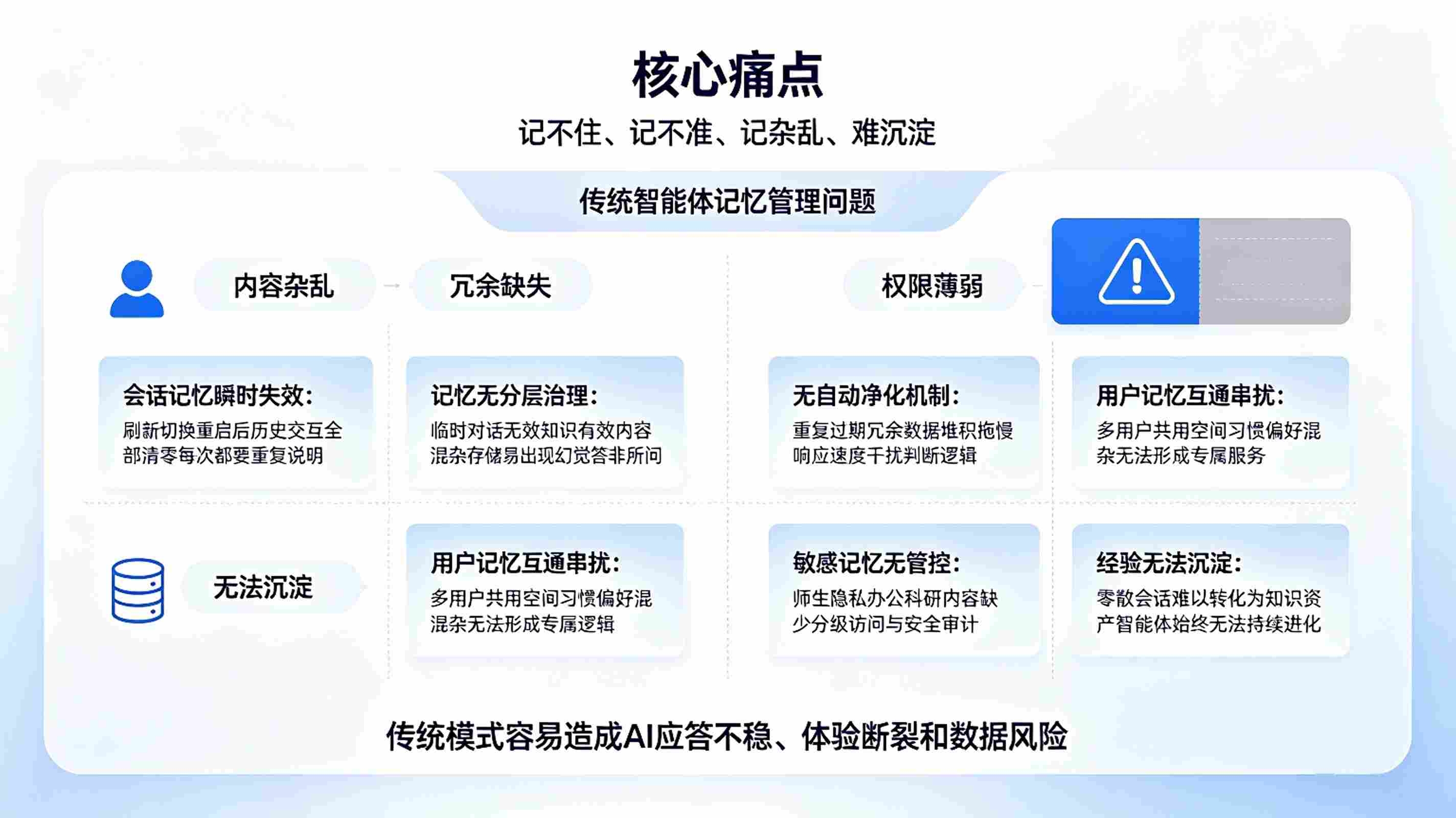 智能体记忆管理系统:AI智能记忆赋能平台(图2) 智能体记忆管理系统:AI智能记忆赋能平台(图2)