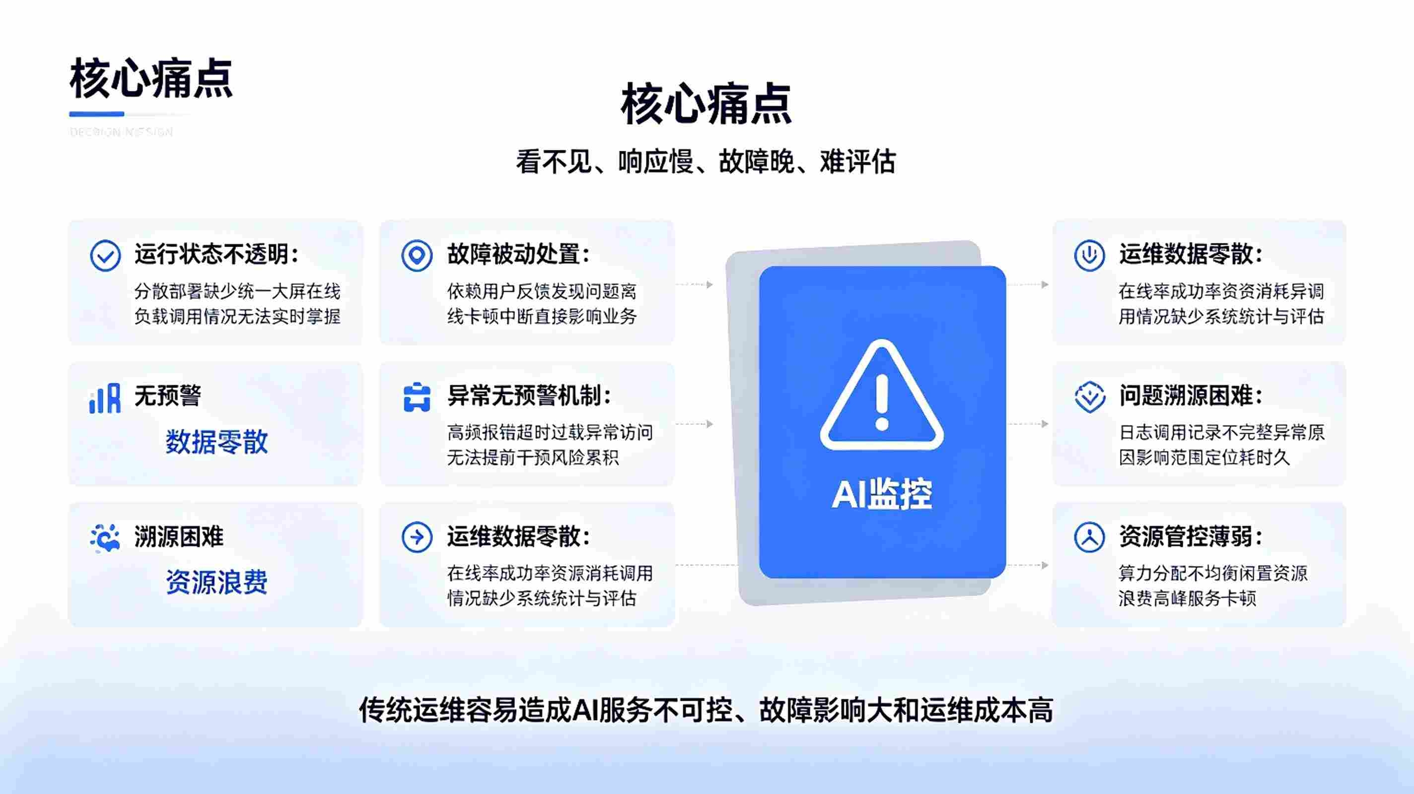 智能体运行监控系统:AI运维管控平台(图2) 智能体运行监控系统:AI运维管控平台(图2)