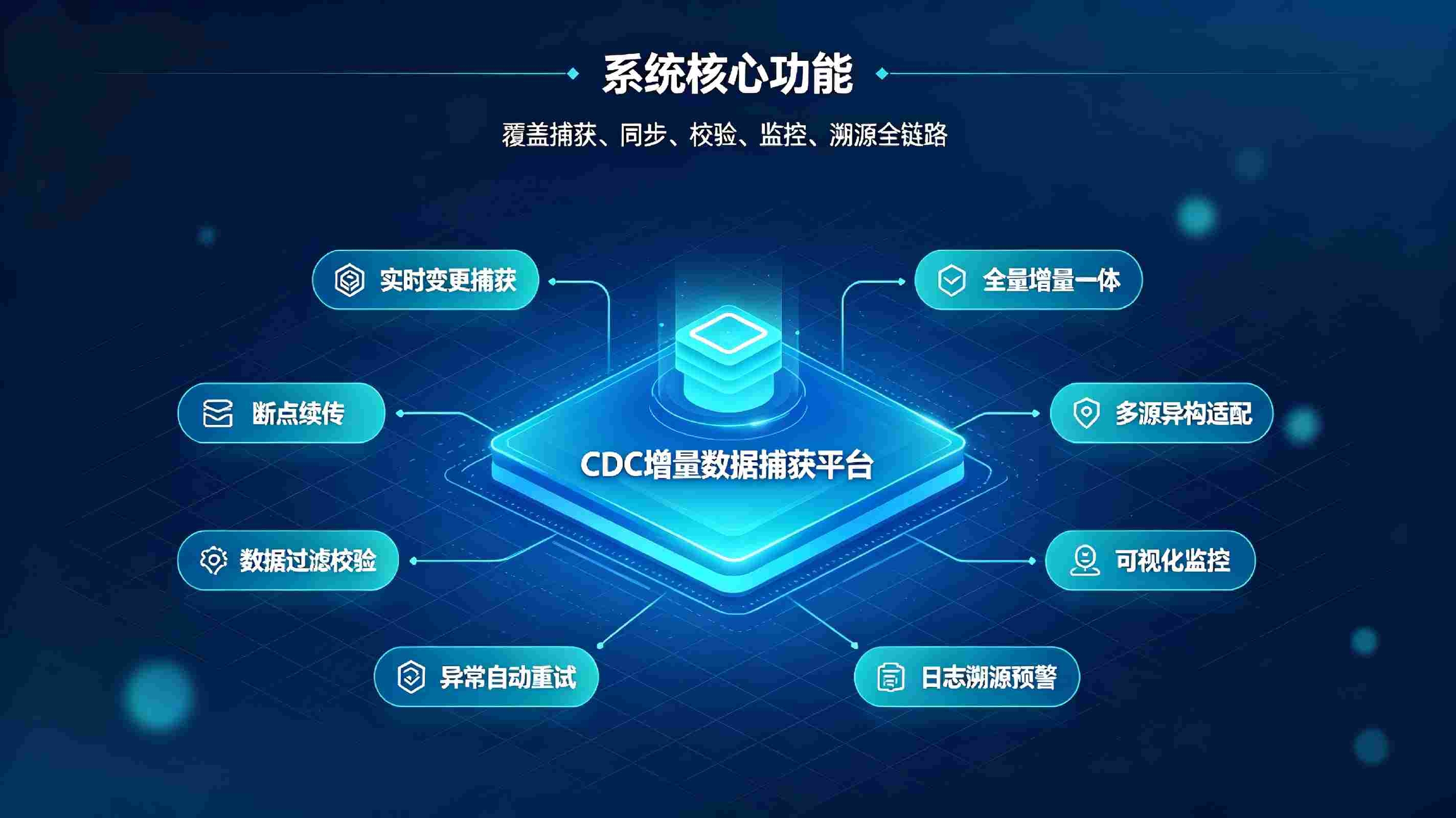 CDC增量数据捕获系统：实时增量同步，高效搭建动态数据流转体系(图3)