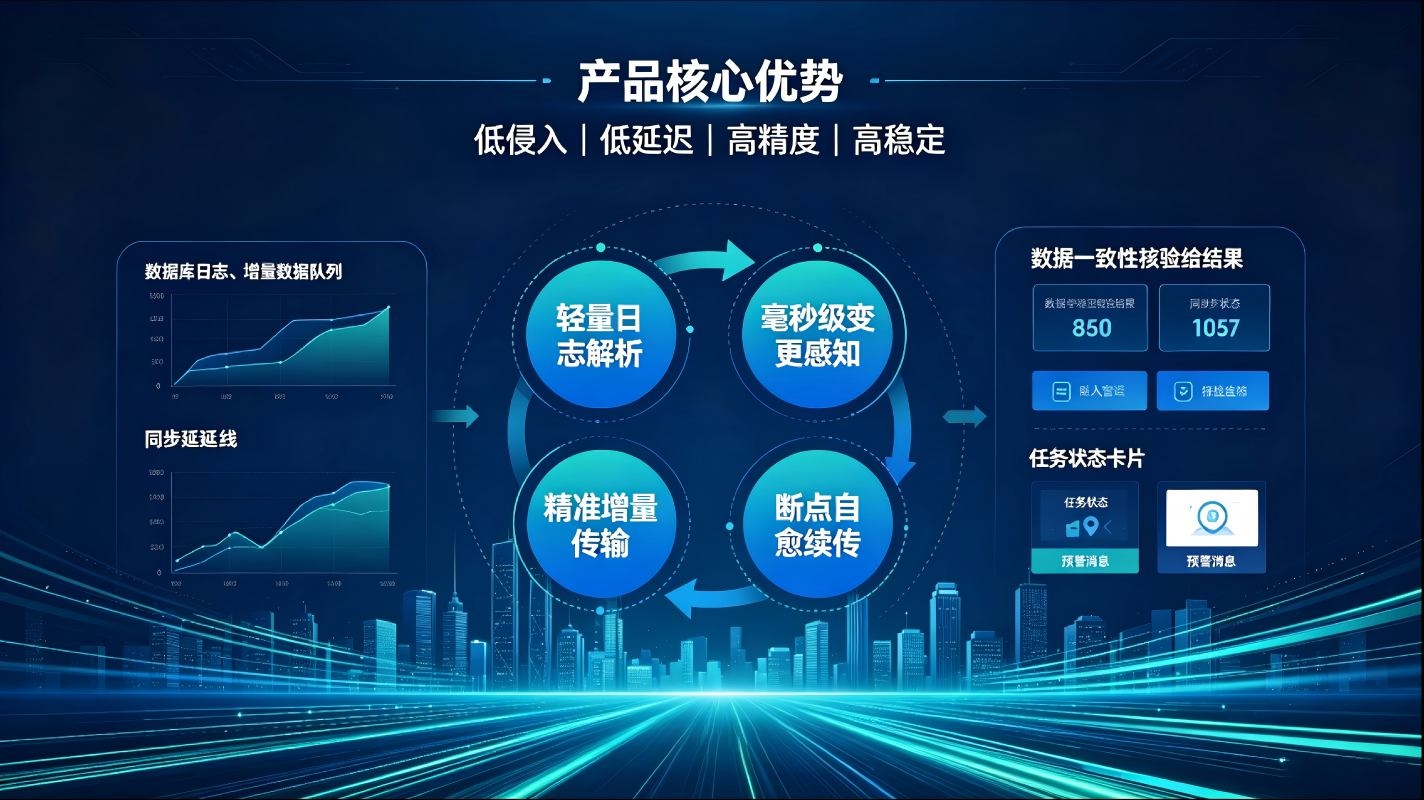 CDC增量数据捕获系统：实时增量同步，高效搭建动态数据流转体系(图4)