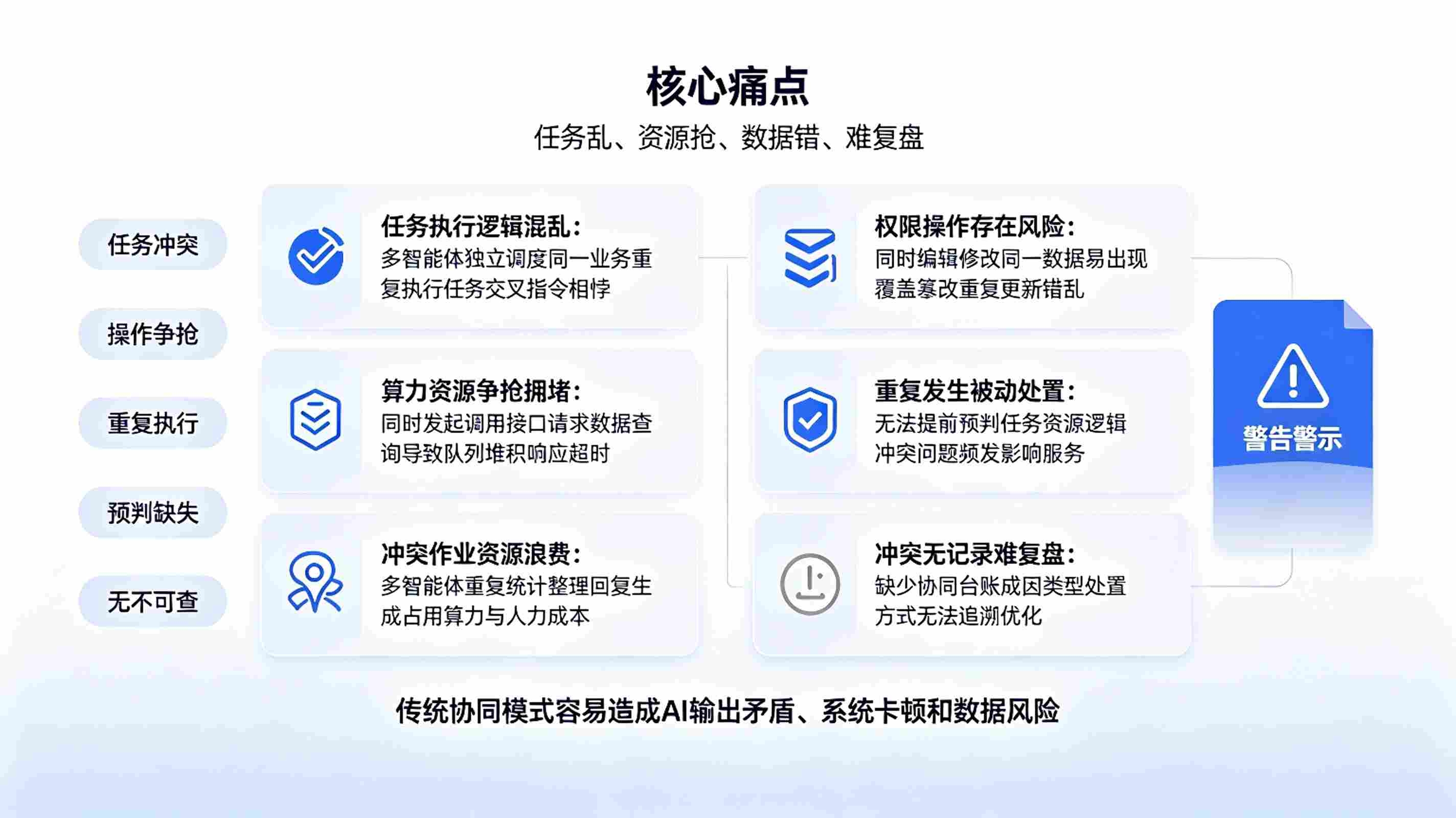 智能体冲突协调系统:AI协同调度平台(图2) 智能体冲突协调系统:AI协同调度平台(图2)