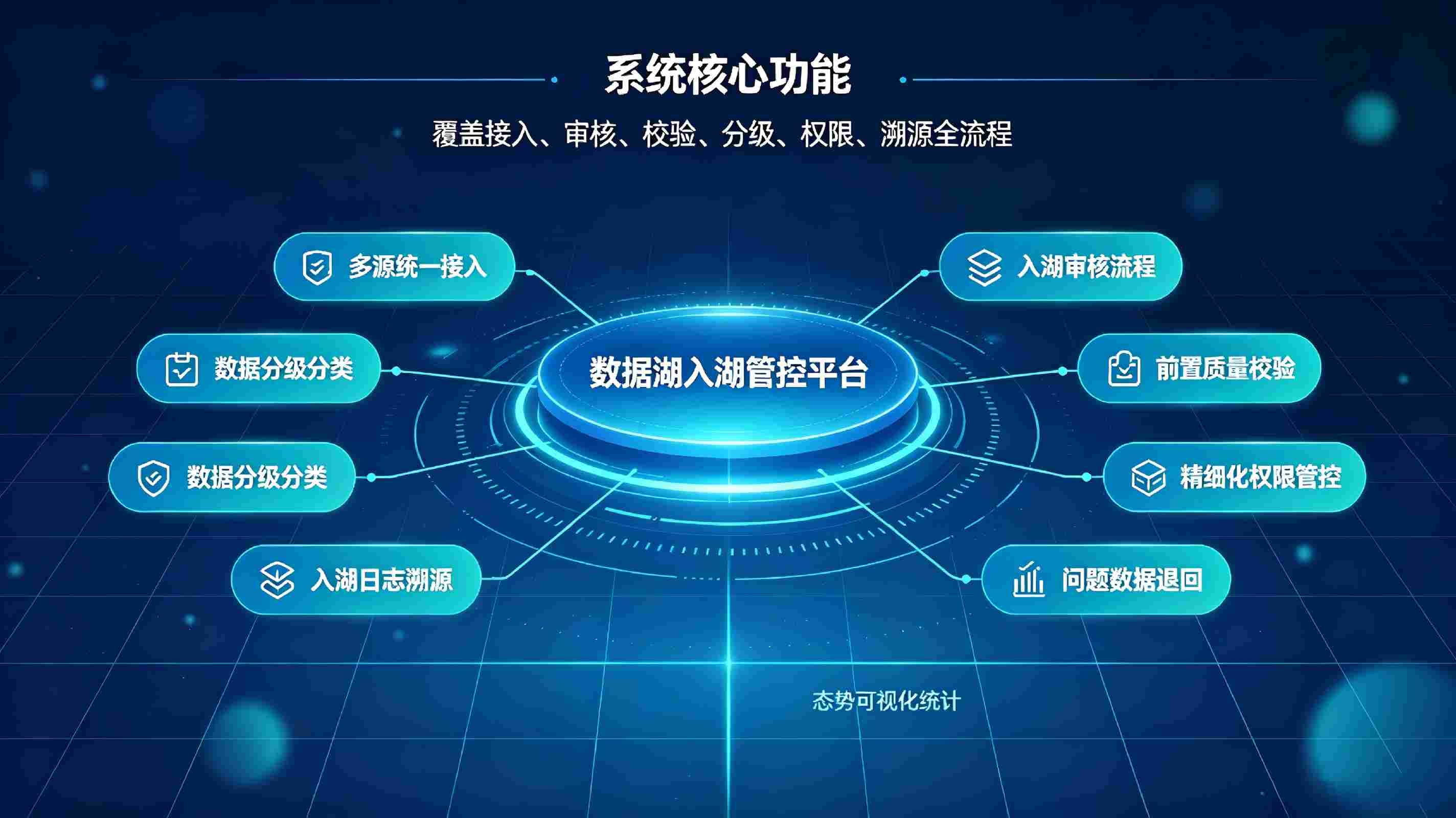 数据湖入湖管控系统：规范数据入湖标准，筑牢企业数据安全底座(图3)