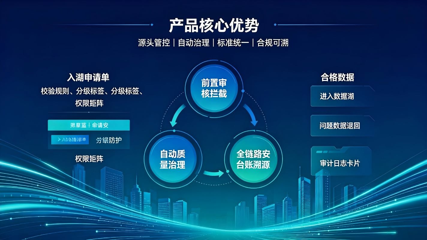 数据湖入湖管控系统：规范数据入湖标准，筑牢企业数据安全底座(图4)