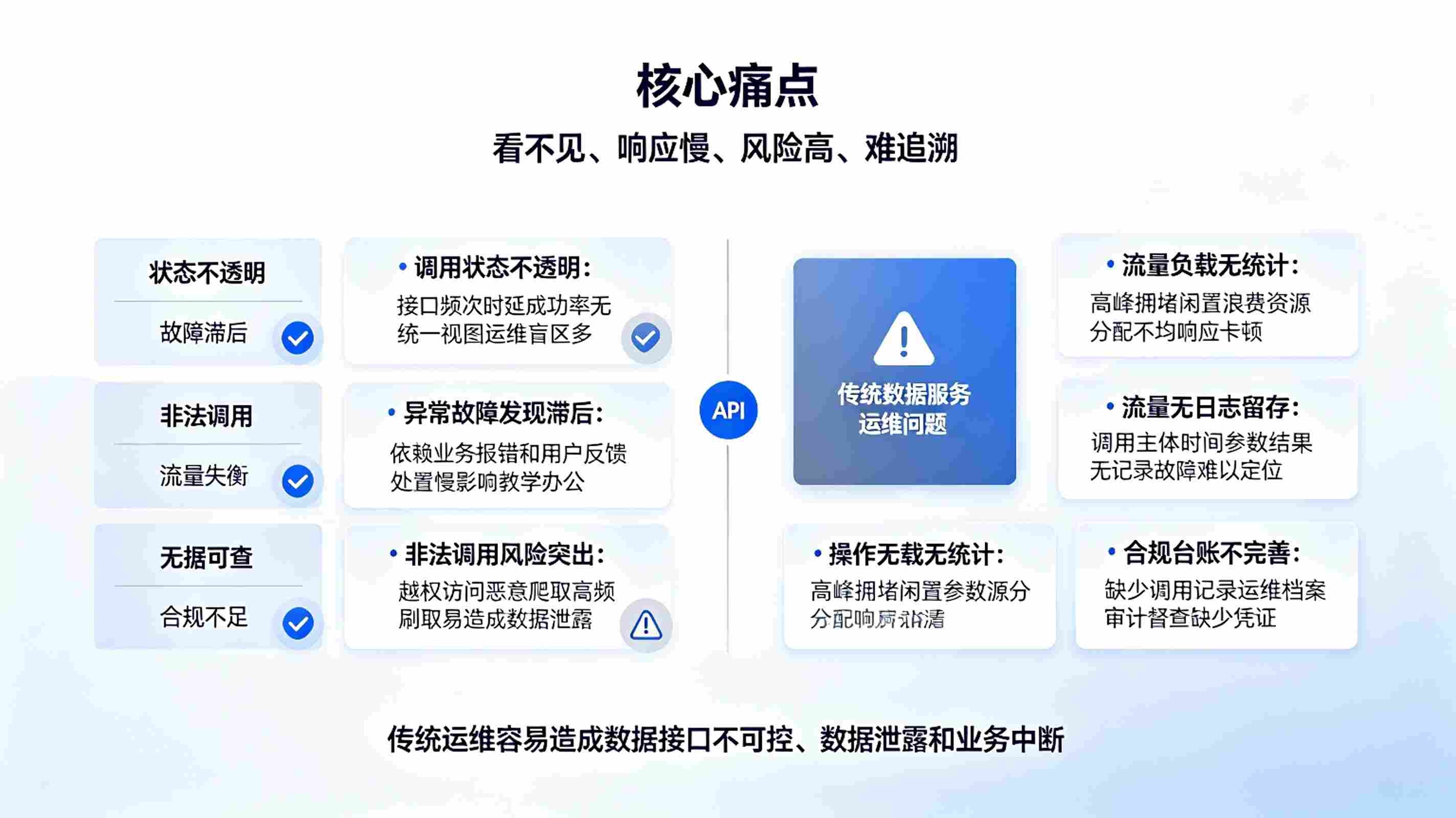 数据服务调用监控系统:数据运维监管平台(图2) 数据服务调用监控系统:数据运维监管平台(图2)