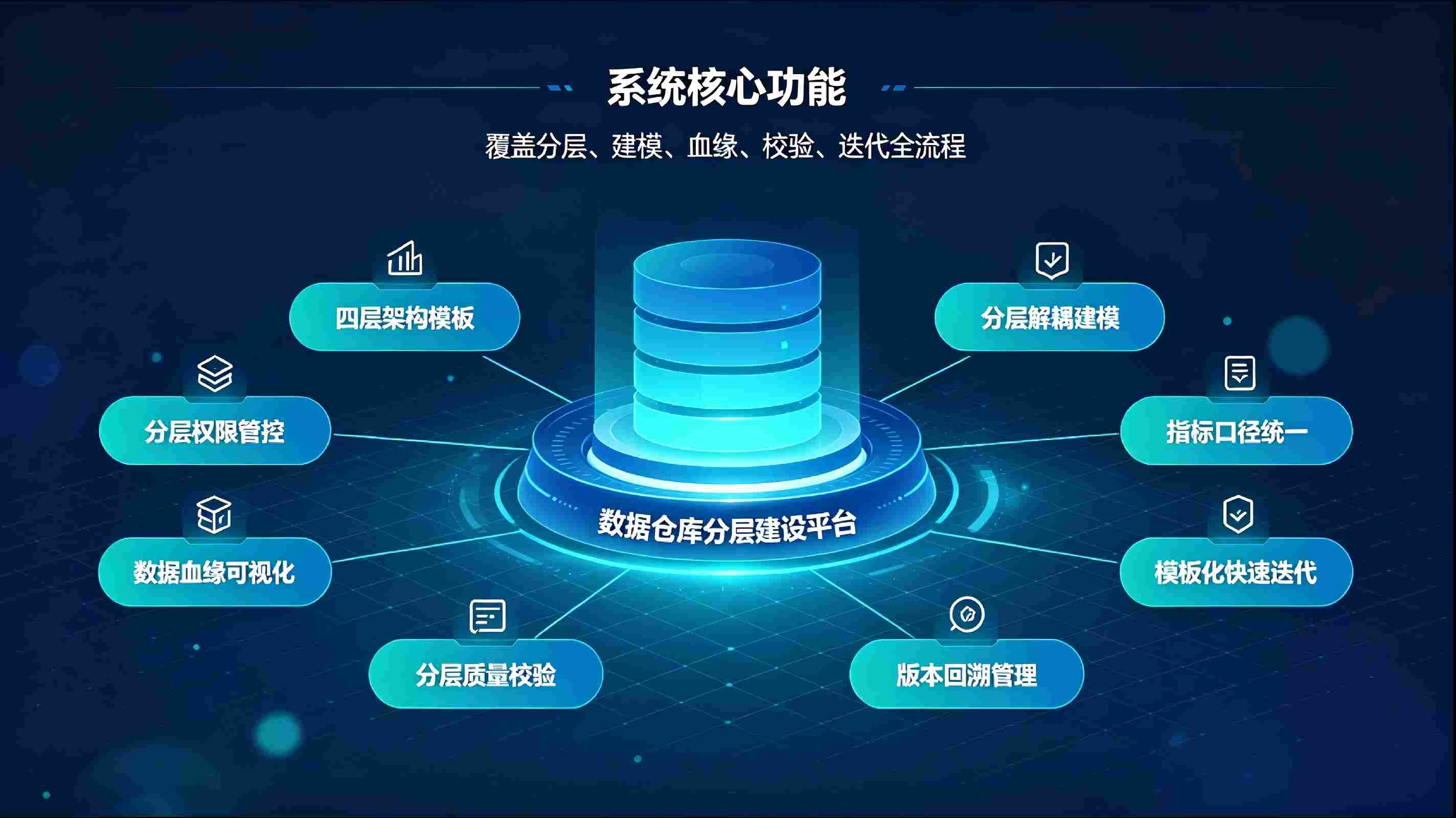 数据仓库分层建设系统：标准化分层架构，构建企业高质量数据底座(图3)