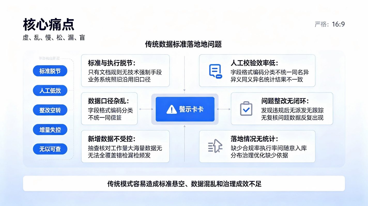 数据标准落地执行系统:规范数据治理平台(图2) 数据标准落地执行系统:规范数据治理平台(图2)