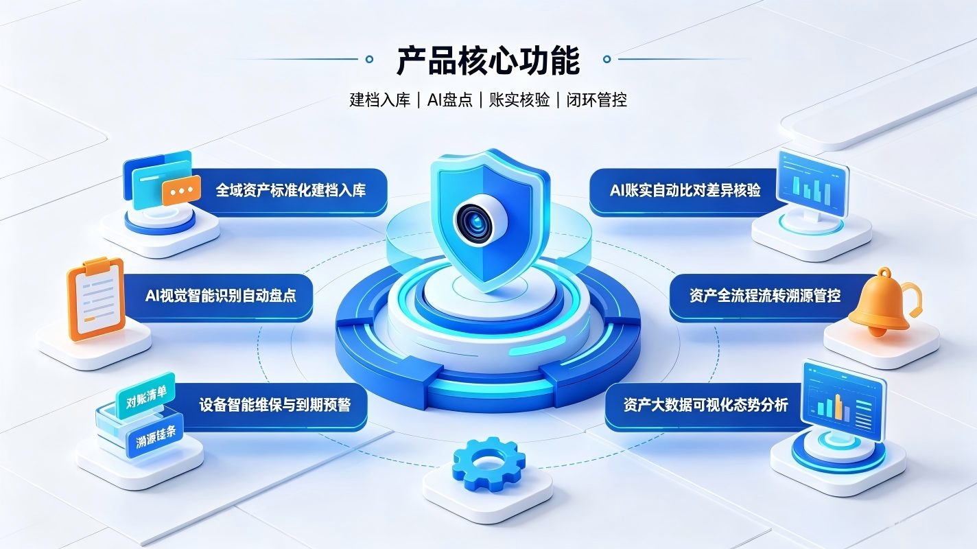 AI校园资产智能盘点系统:智慧校园固定资产全闭环管控体系(图3) AI校园资产智能盘点系统:智慧校园固定资产全闭环管控体系(图3)