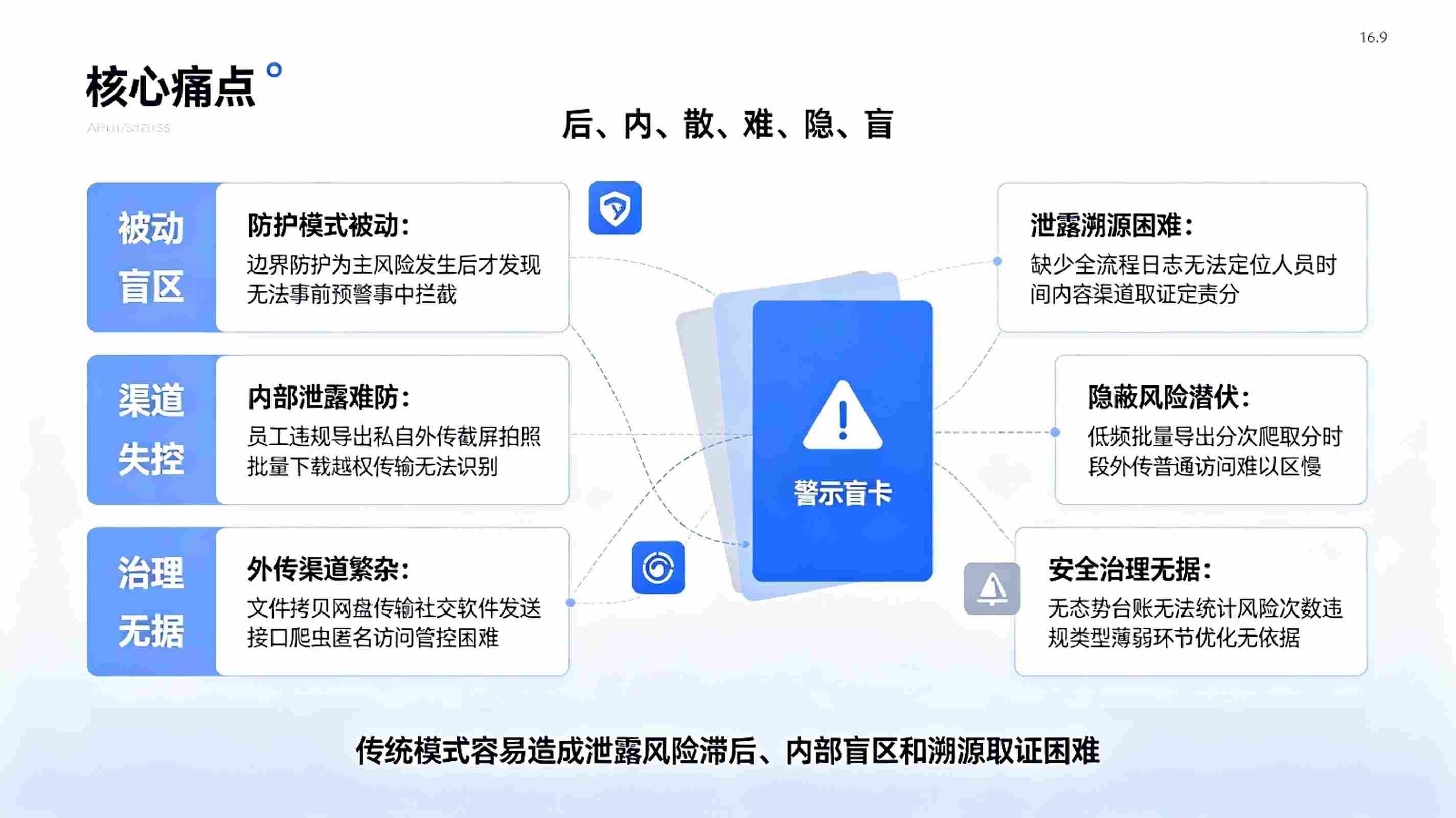 数据泄露检测系统：数据安全防护平台(图2)