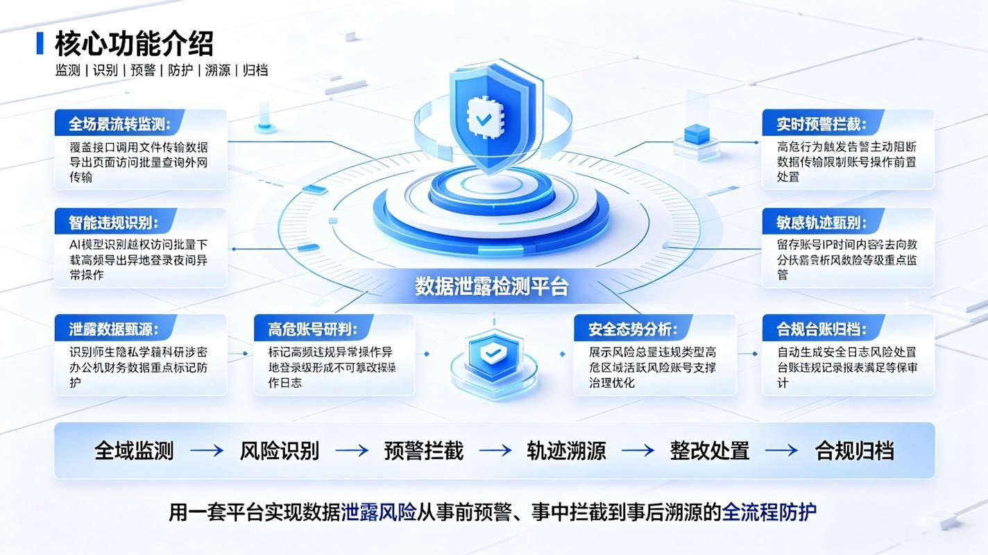 数据泄露检测系统：数据安全防护平台(图3)