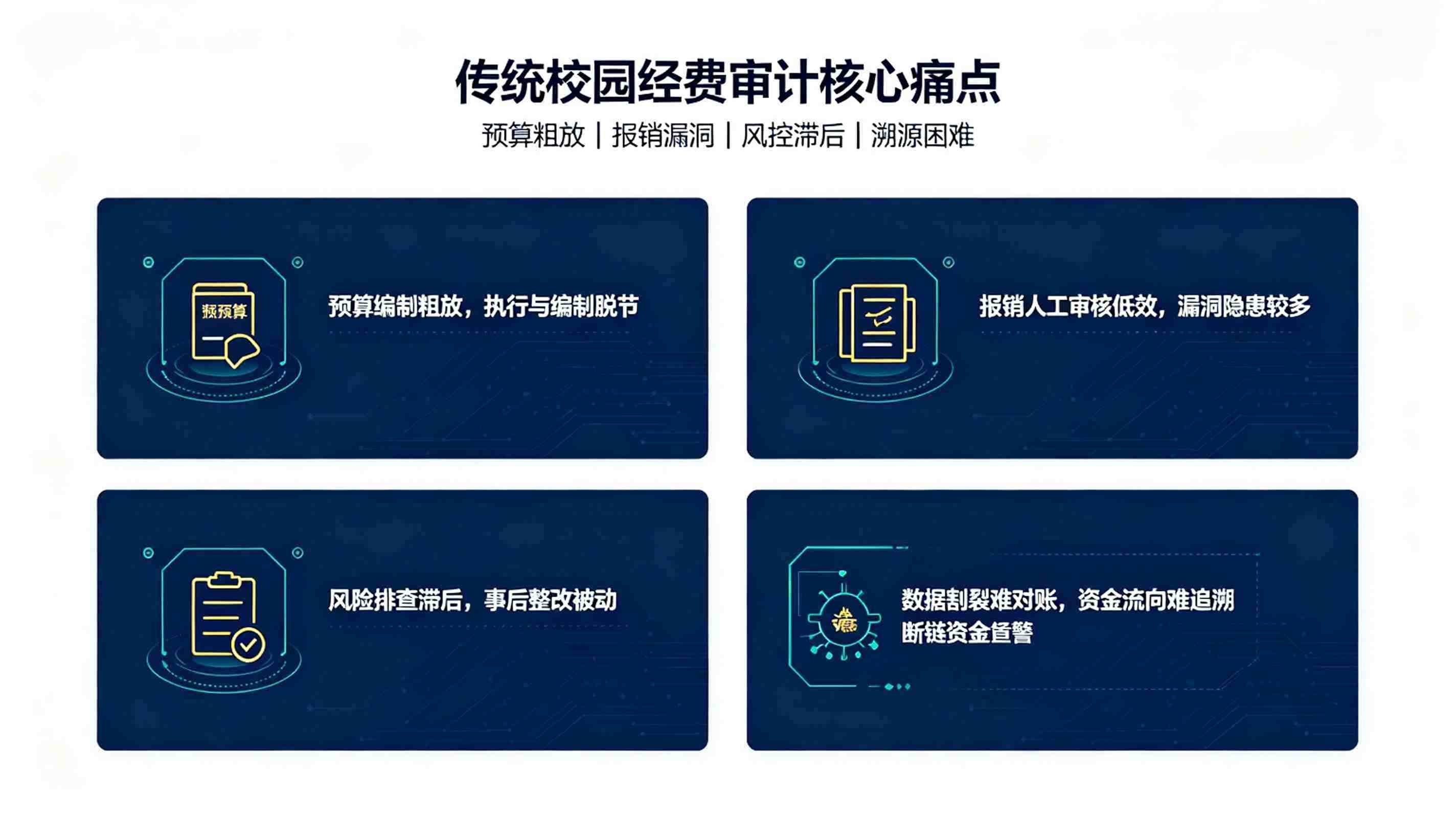 AI校园经费智能审计系统：校园财务智慧审计闭环体系(图2)