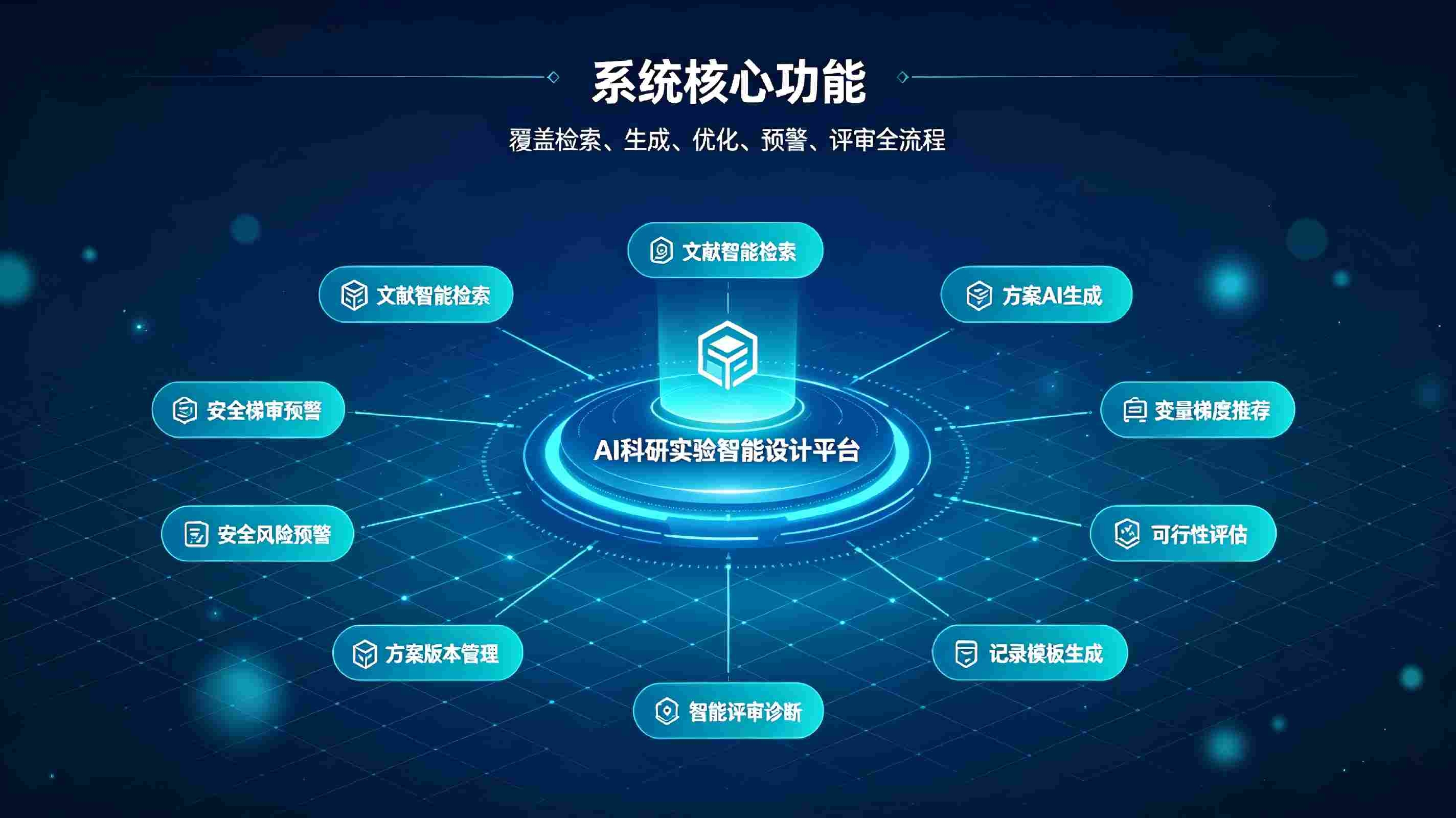 AI 科研实验智能设计系统：AI 辅助实验方案设计，提升科研创新效率(图3)