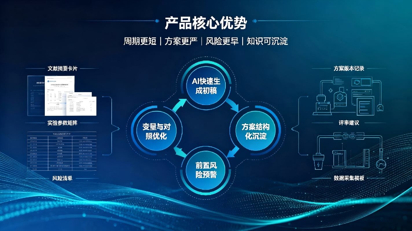 AI 科研实验智能设计系统：AI 辅助实验方案设计，提升科研创新效率(图4)