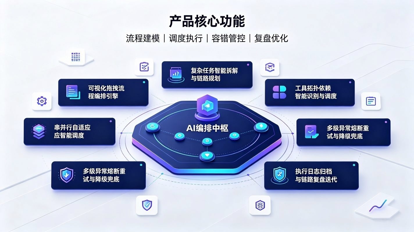 智能体工具调用编排系统：多工具协同高效执行体系(图3)