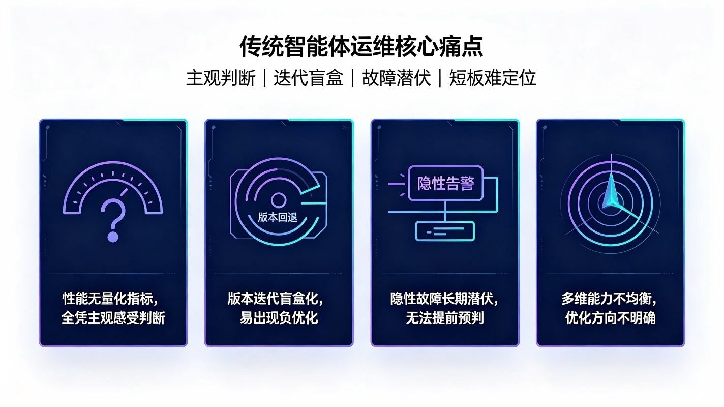 智能体性能评估系统：AI智能体可信性能管控体系(图2)