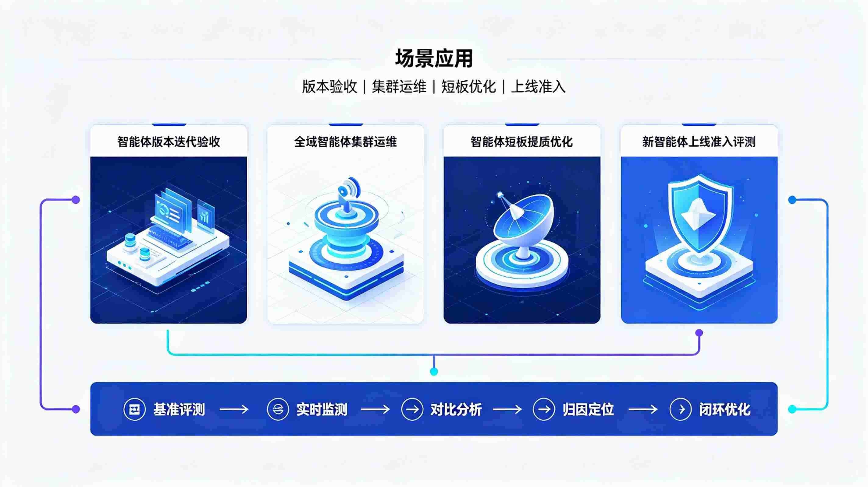智能体性能评估系统：AI智能体可信性能管控体系(图4)