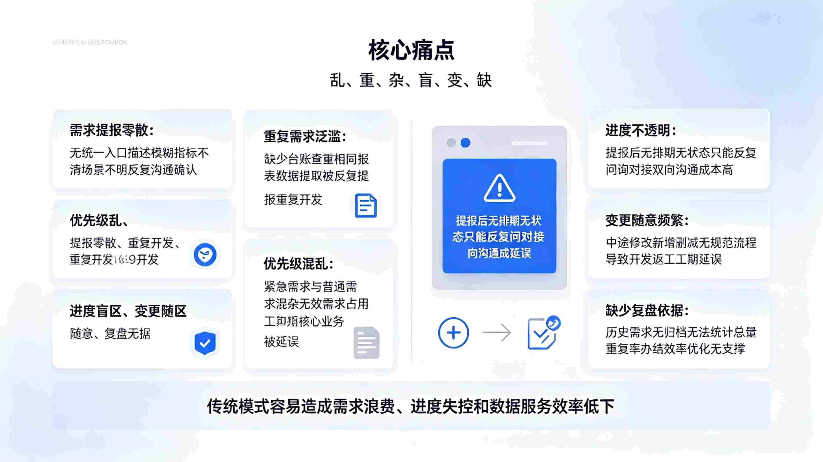 数据需求管理系统：数据需求统筹平台(图2)