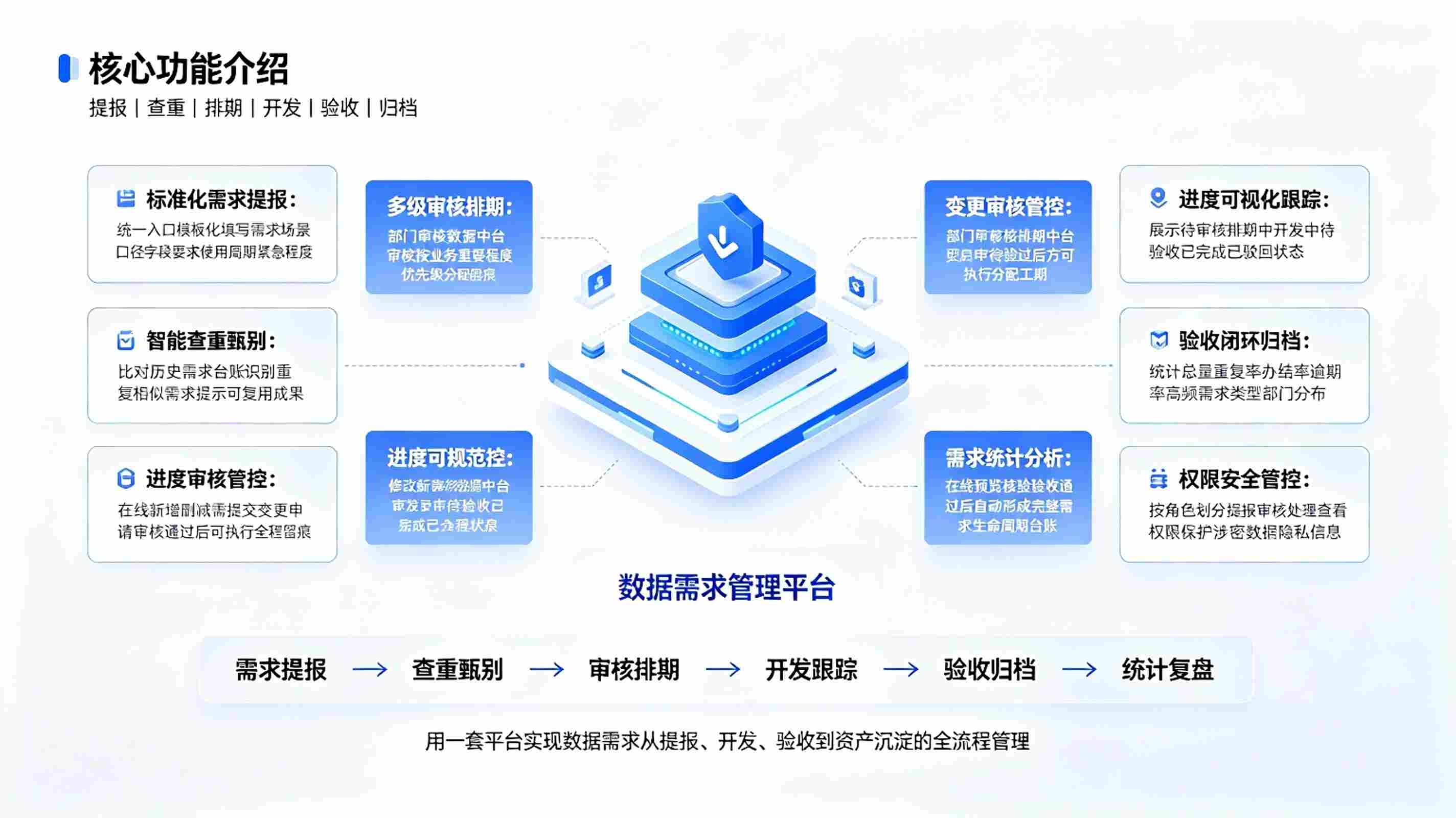 数据需求管理系统：数据需求统筹平台(图3)